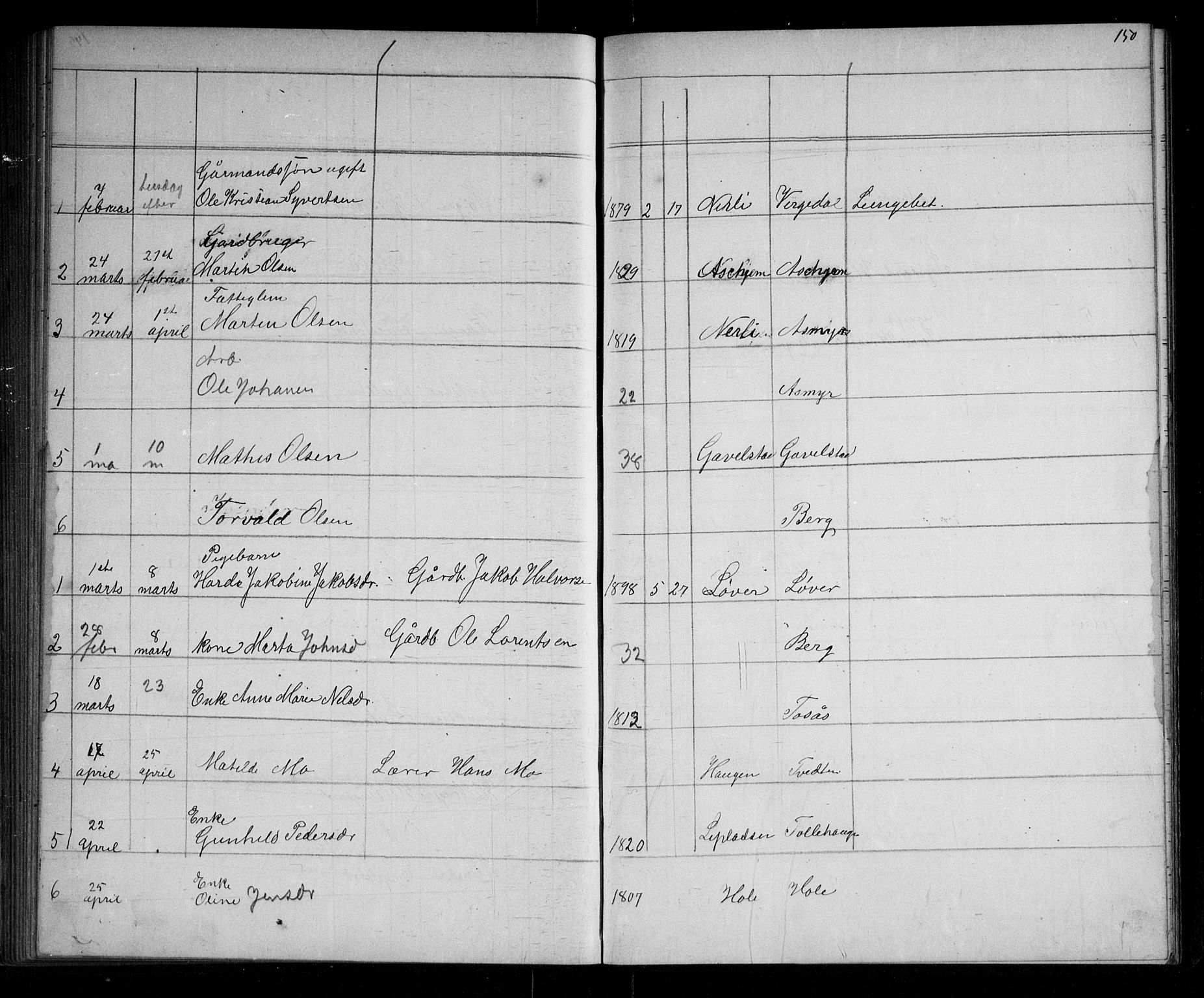 Lardal kirkebøker, SAKO/A-350/G/Ga/L0001: Parish register (copy) no. I 1, 1864-1901, p. 150