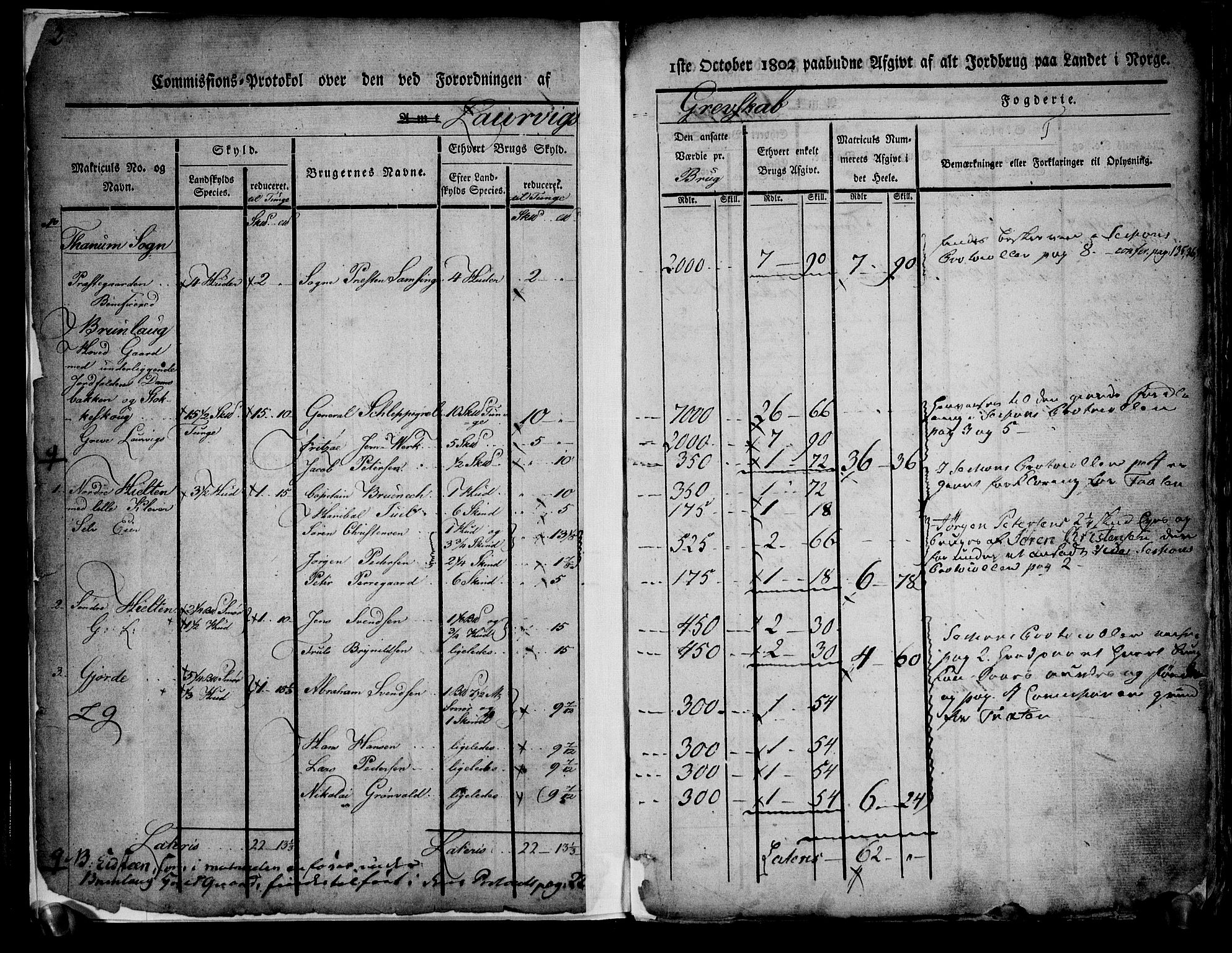 Rentekammeret inntil 1814, Realistisk ordnet avdeling, AV/RA-EA-4070/N/Ne/Nea/L0178: Larvik grevskap. Kommisjonsprotokoll, 1803, p. 4