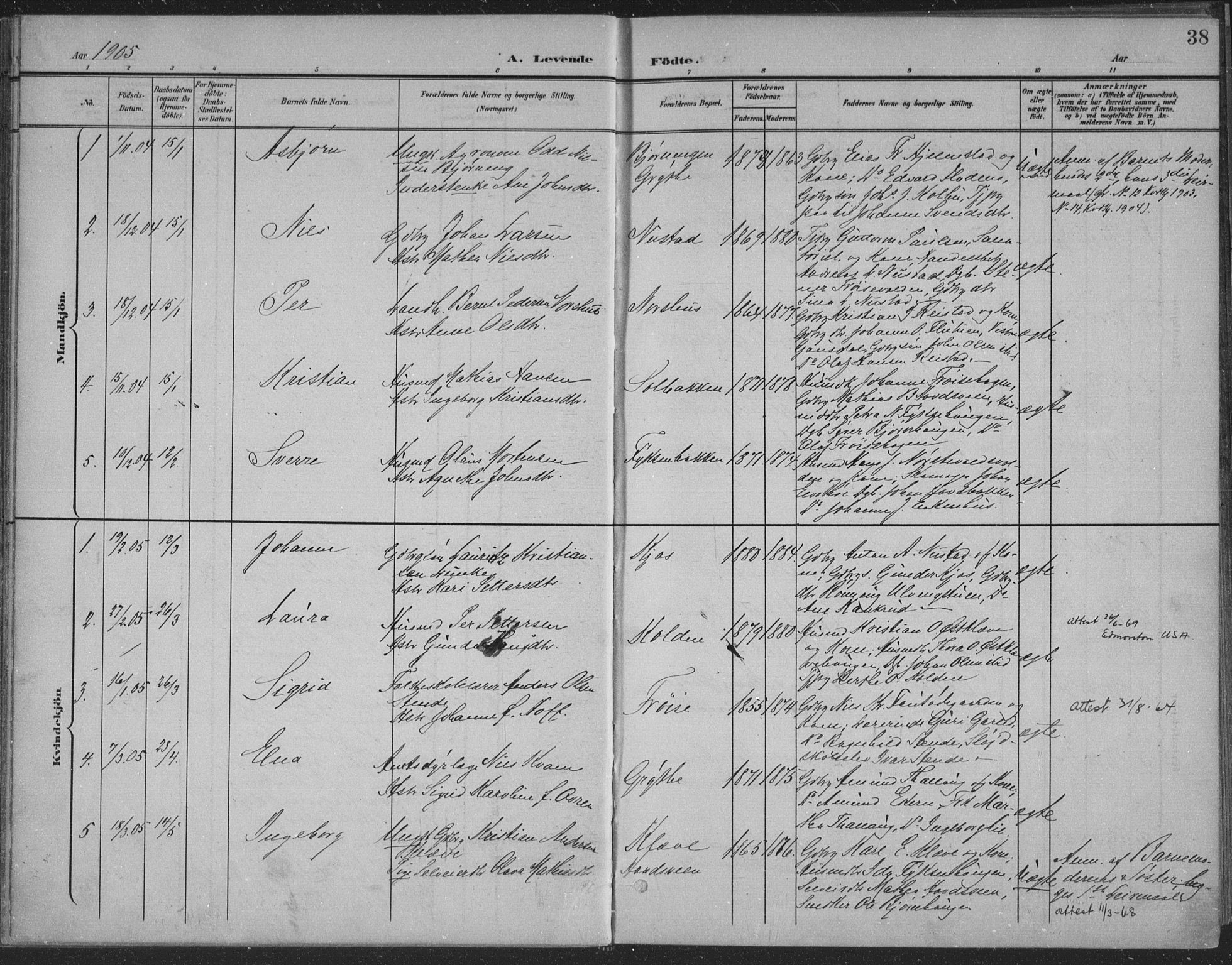 Østre Gausdal prestekontor, SAH/PREST-092/H/Ha/Haa/L0004: Parish register (official) no. 4, 1898-1914, p. 38