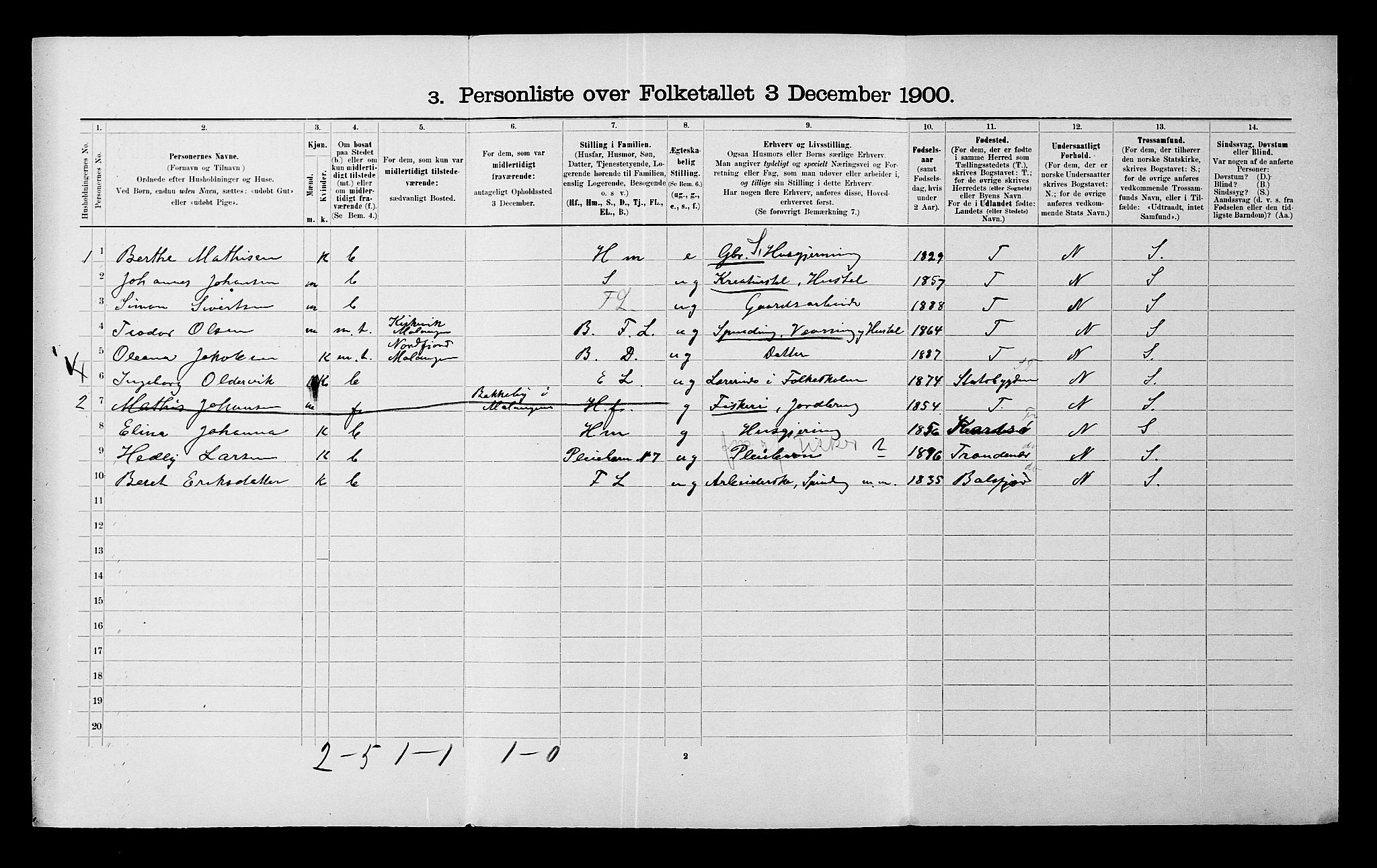 SATØ, 1900 census for Malangen, 1900, p. 356