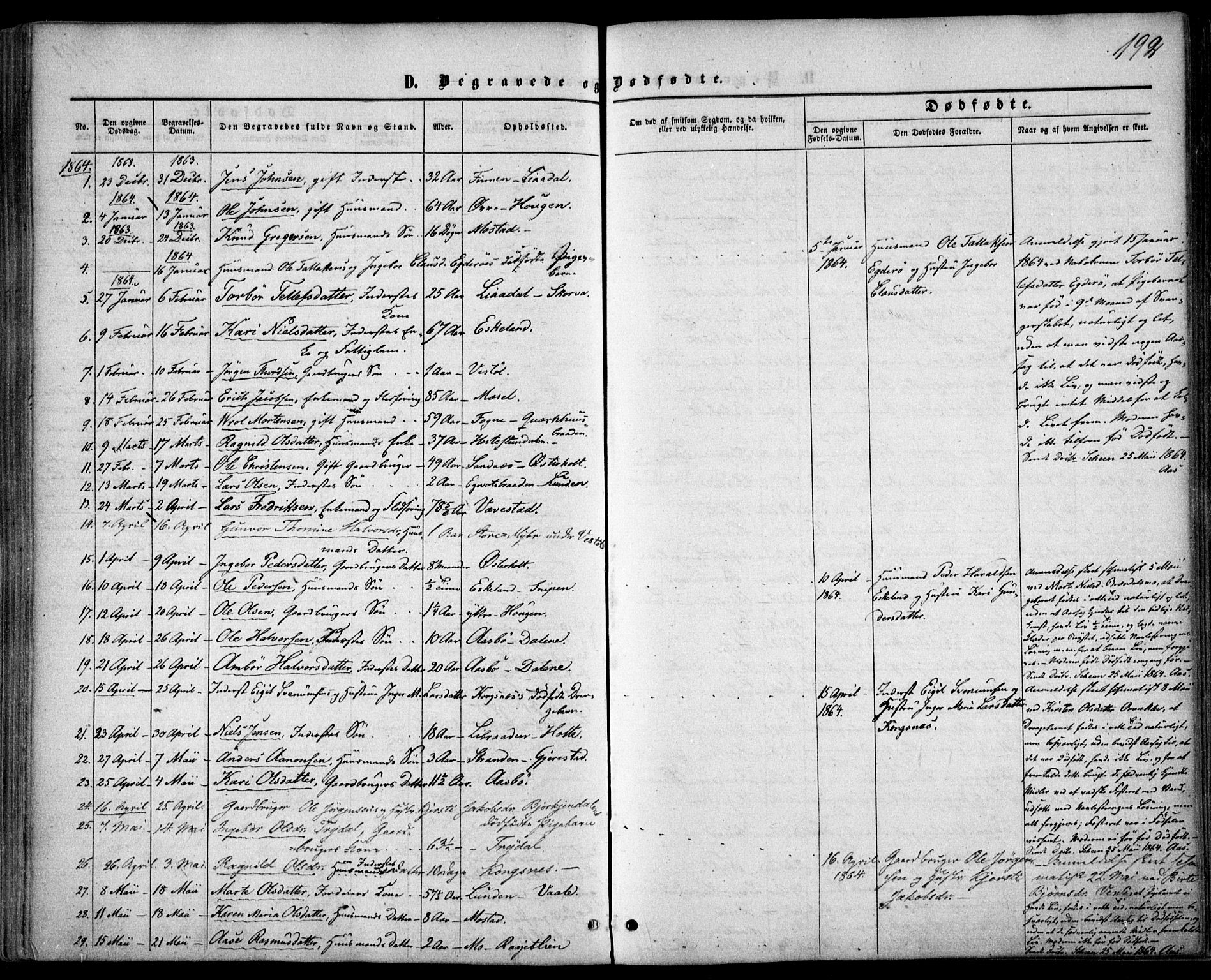 Gjerstad sokneprestkontor, AV/SAK-1111-0014/F/Fa/Faa/L0007: Parish register (official) no. A 7, 1858-1875, p. 192