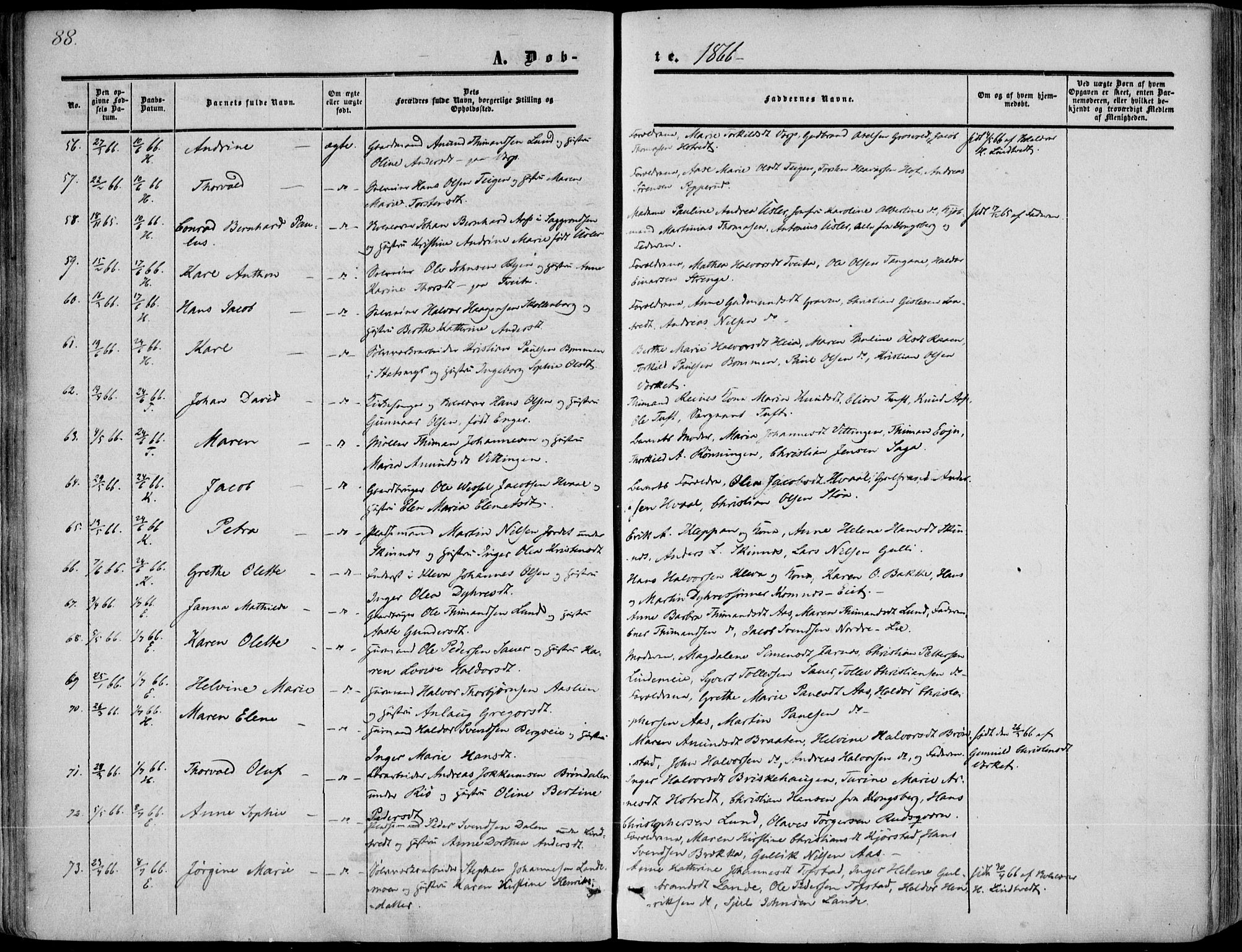 Sandsvær kirkebøker, AV/SAKO-A-244/F/Fa/L0006: Parish register (official) no. I 6, 1857-1868, p. 88