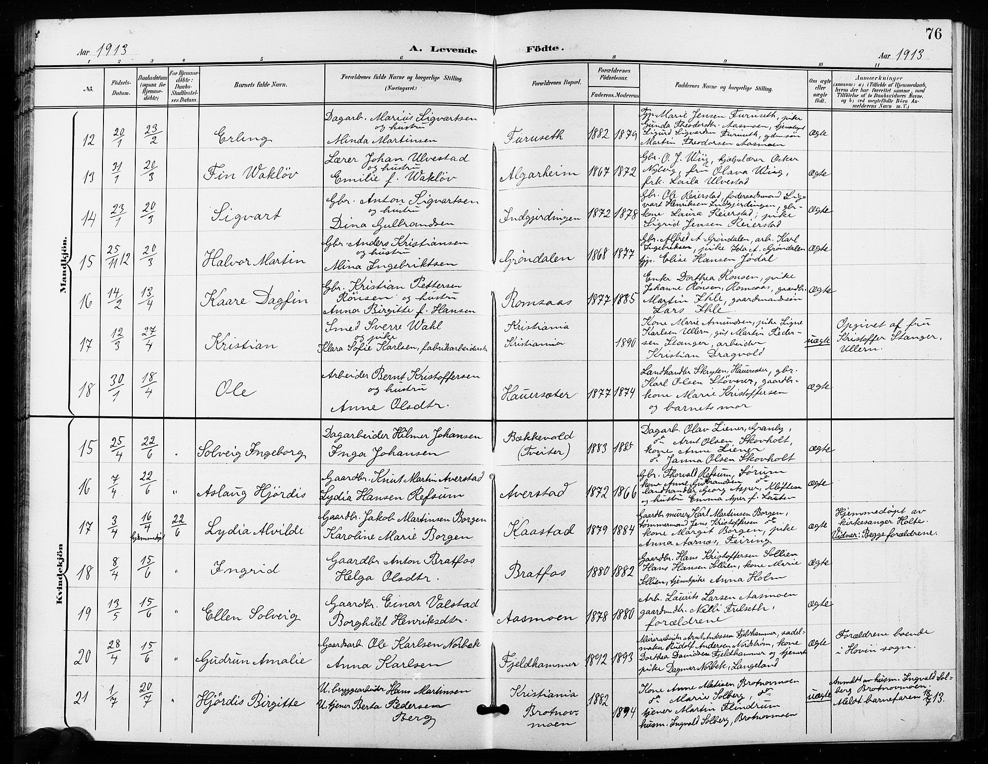 Ullensaker prestekontor Kirkebøker, SAO/A-10236a/G/Ga/L0002: Parish register (copy) no. I 2, 1901-1913, p. 76