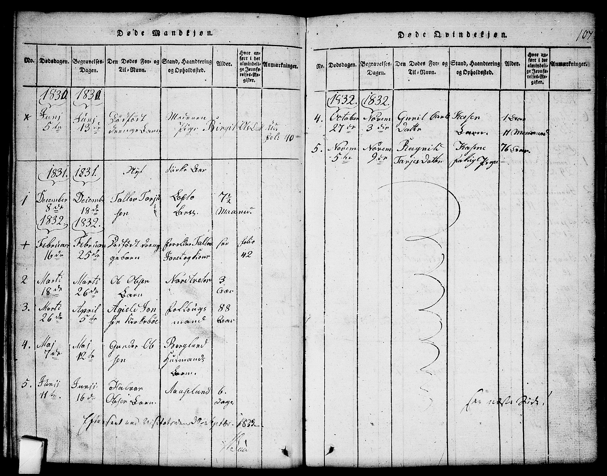 Mo kirkebøker, SAKO/A-286/G/Gb/L0001: Parish register (copy) no. II 1, 1814-1843, p. 107