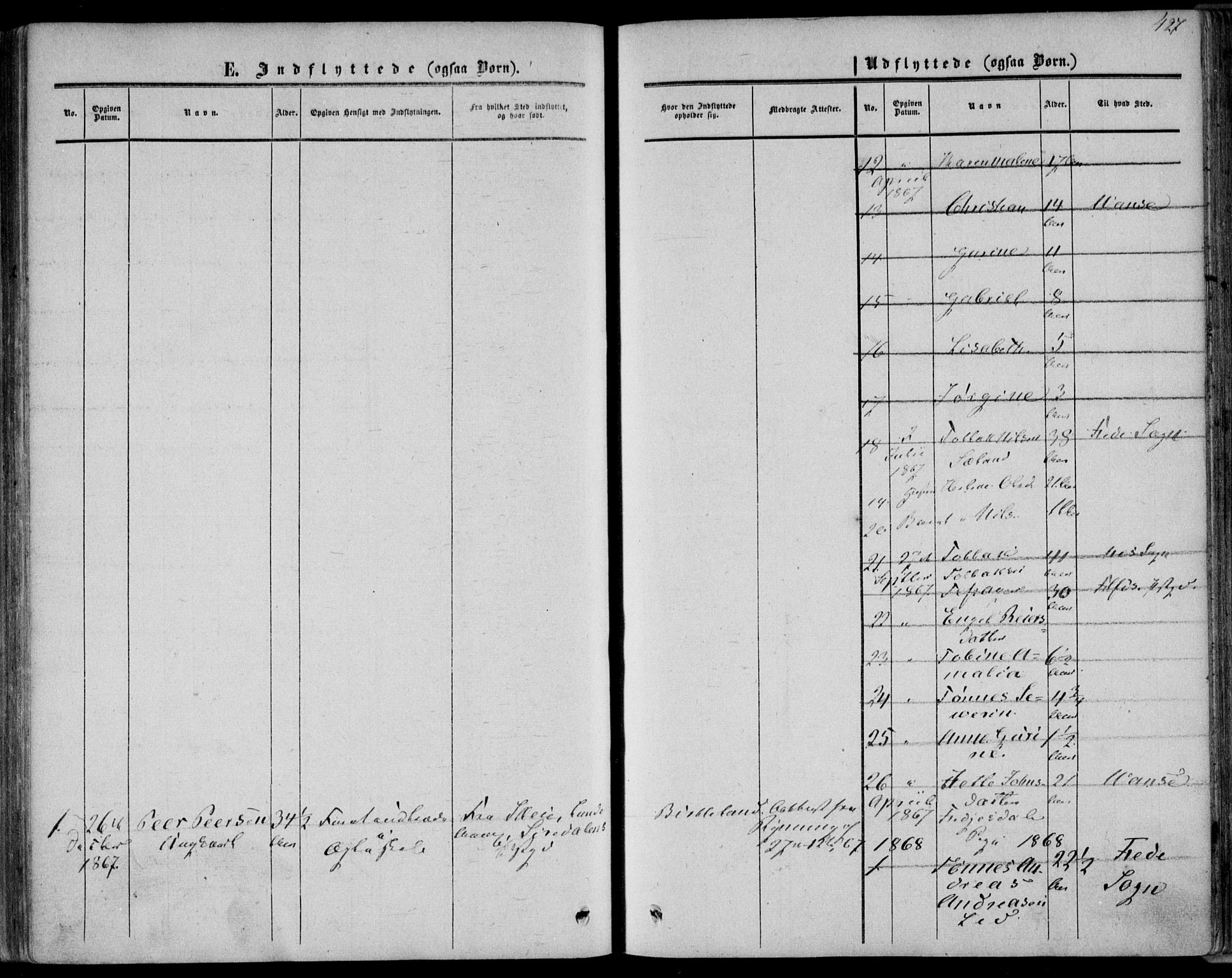 Bakke sokneprestkontor, SAK/1111-0002/F/Fa/Fab/L0002: Parish register (official) no. A 2, 1855-1884, p. 427