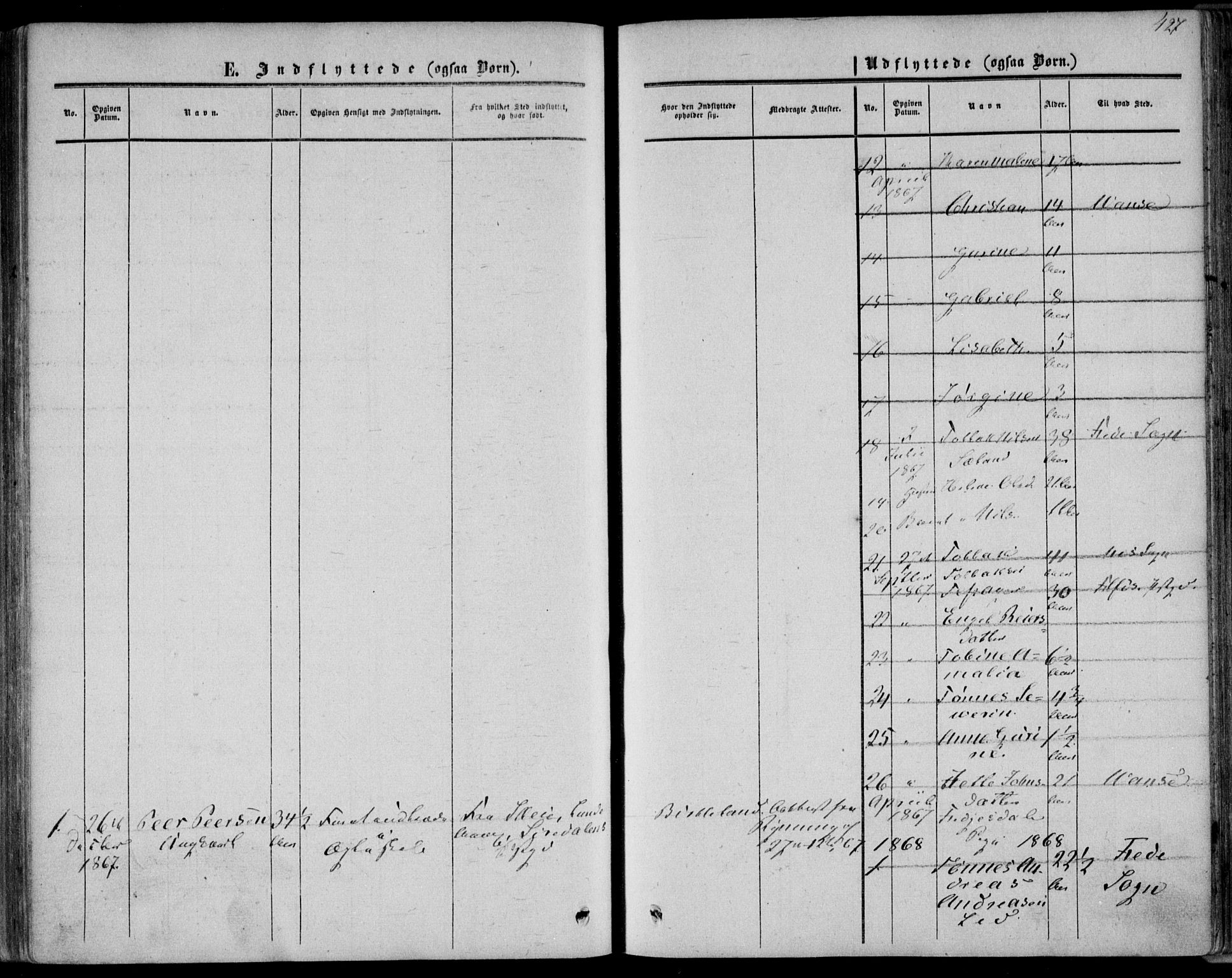 Bakke sokneprestkontor, AV/SAK-1111-0002/F/Fa/Fab/L0002: Parish register (official) no. A 2, 1855-1884, p. 427