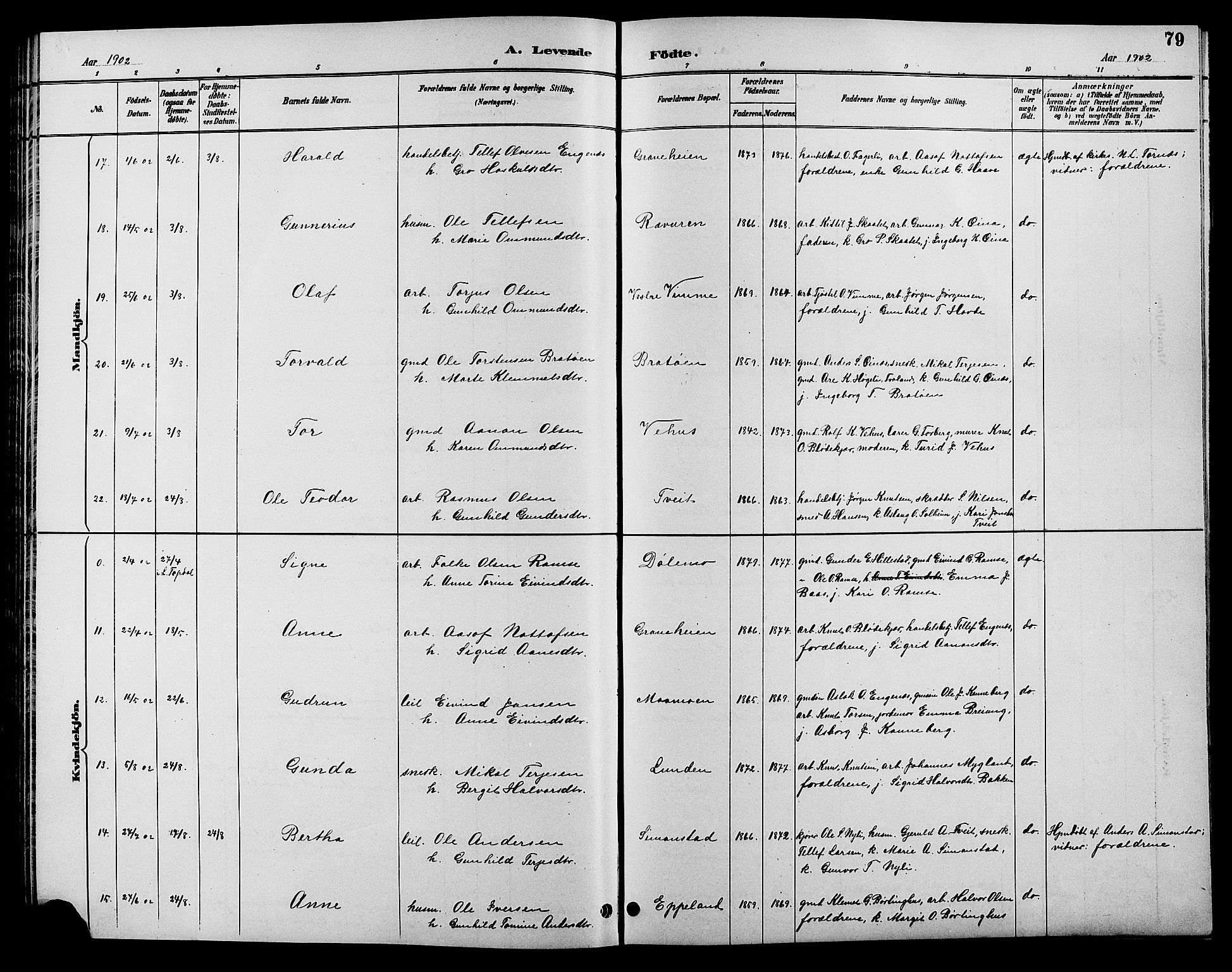 Åmli sokneprestkontor, SAK/1111-0050/F/Fb/Fbc/L0004: Parish register (copy) no. B 4, 1889-1902, p. 79