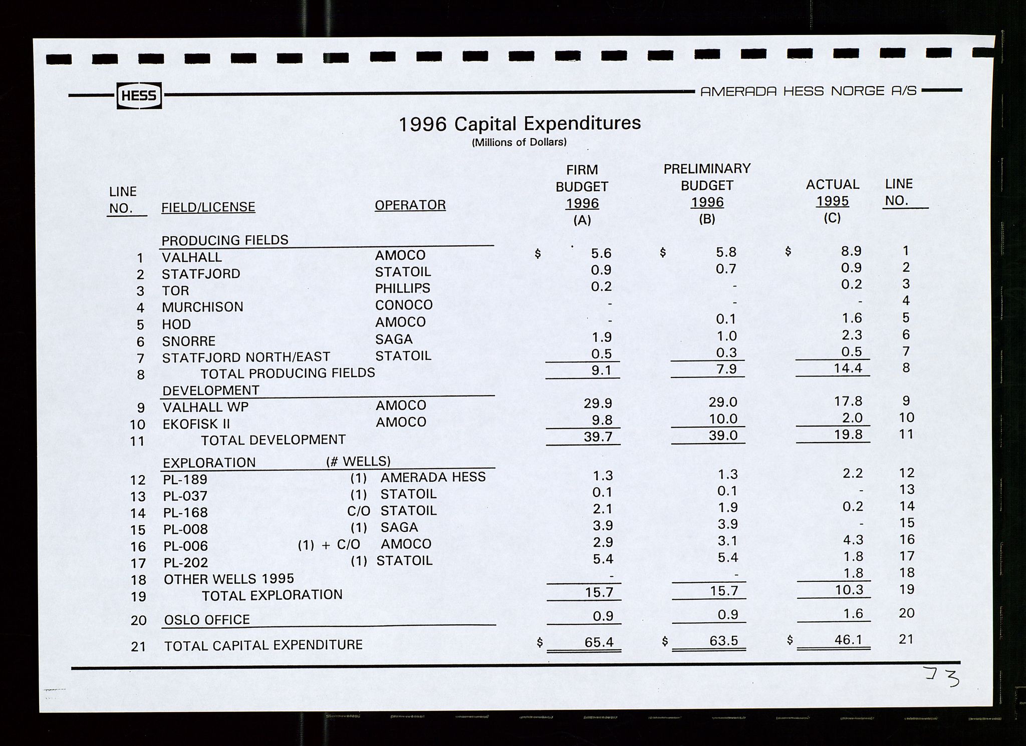 Pa 1766 - Hess Norge AS, AV/SAST-A-102451/A/Aa/L0001: Referater og sakspapirer, 1995-1997, p. 303