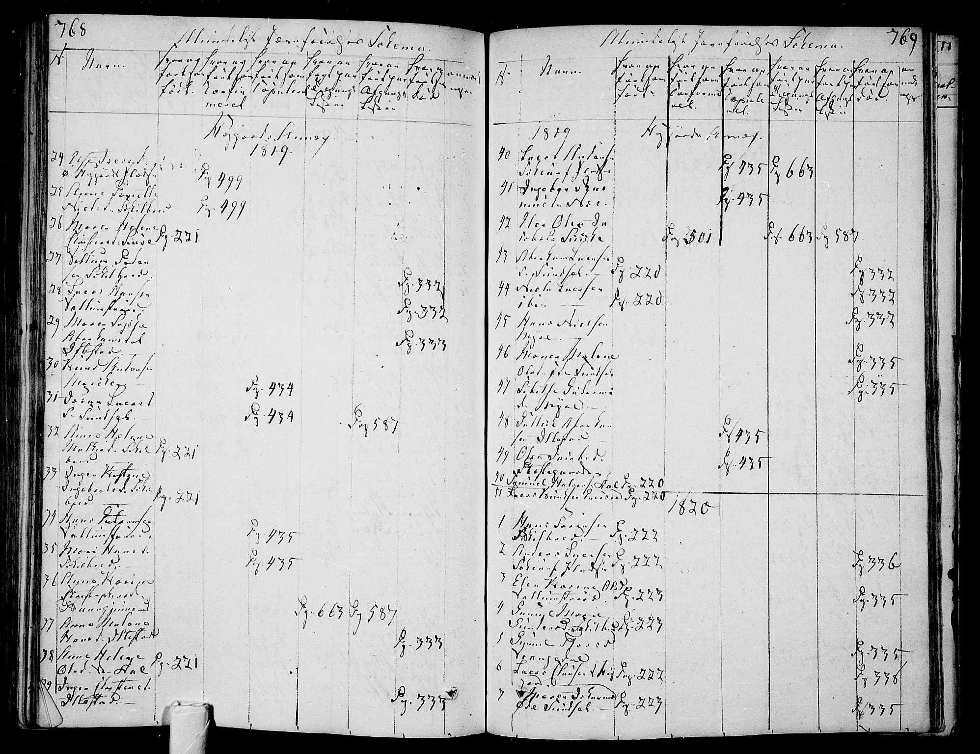 Andebu kirkebøker, AV/SAKO-A-336/F/Fa/L0003: Parish register (official) no. 3 /2, 1815-1828, p. 768-769