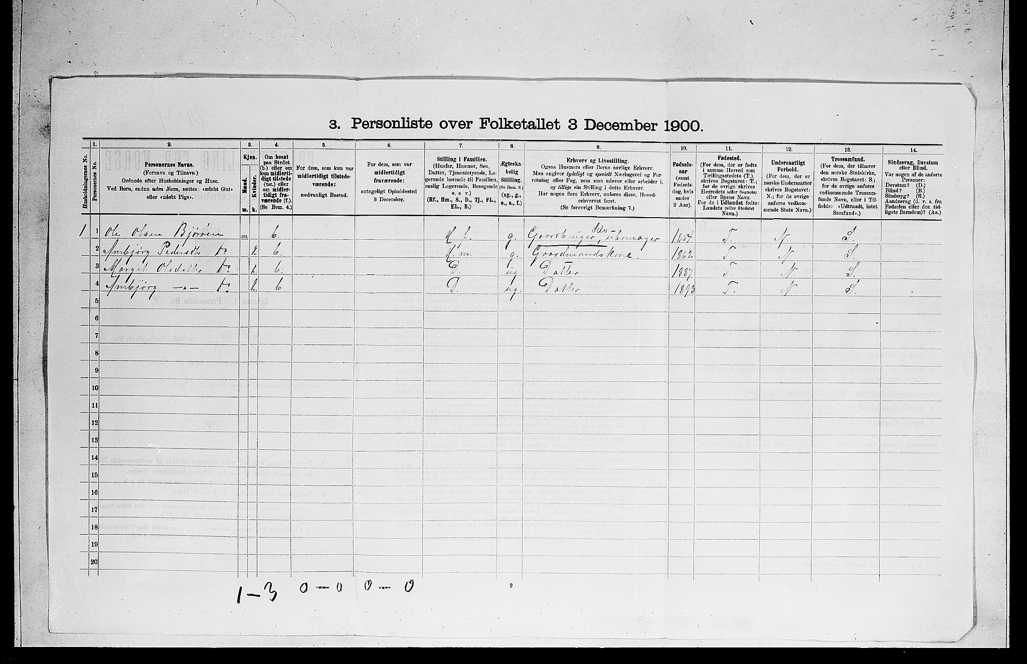 RA, 1900 census for Ål, 1900, p. 52