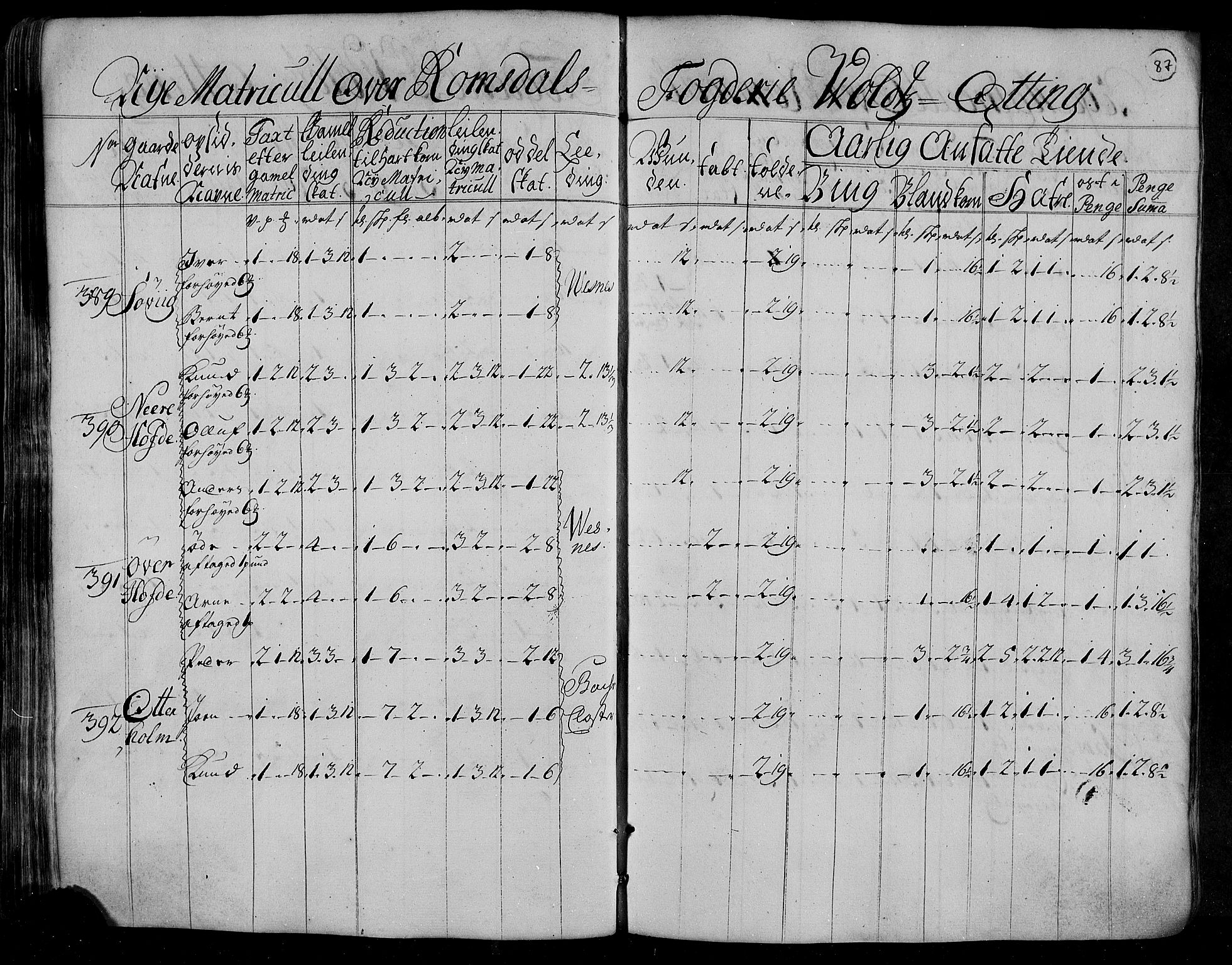 Rentekammeret inntil 1814, Realistisk ordnet avdeling, RA/EA-4070/N/Nb/Nbf/L0153: Romsdal matrikkelprotokoll, 1724, p. 88