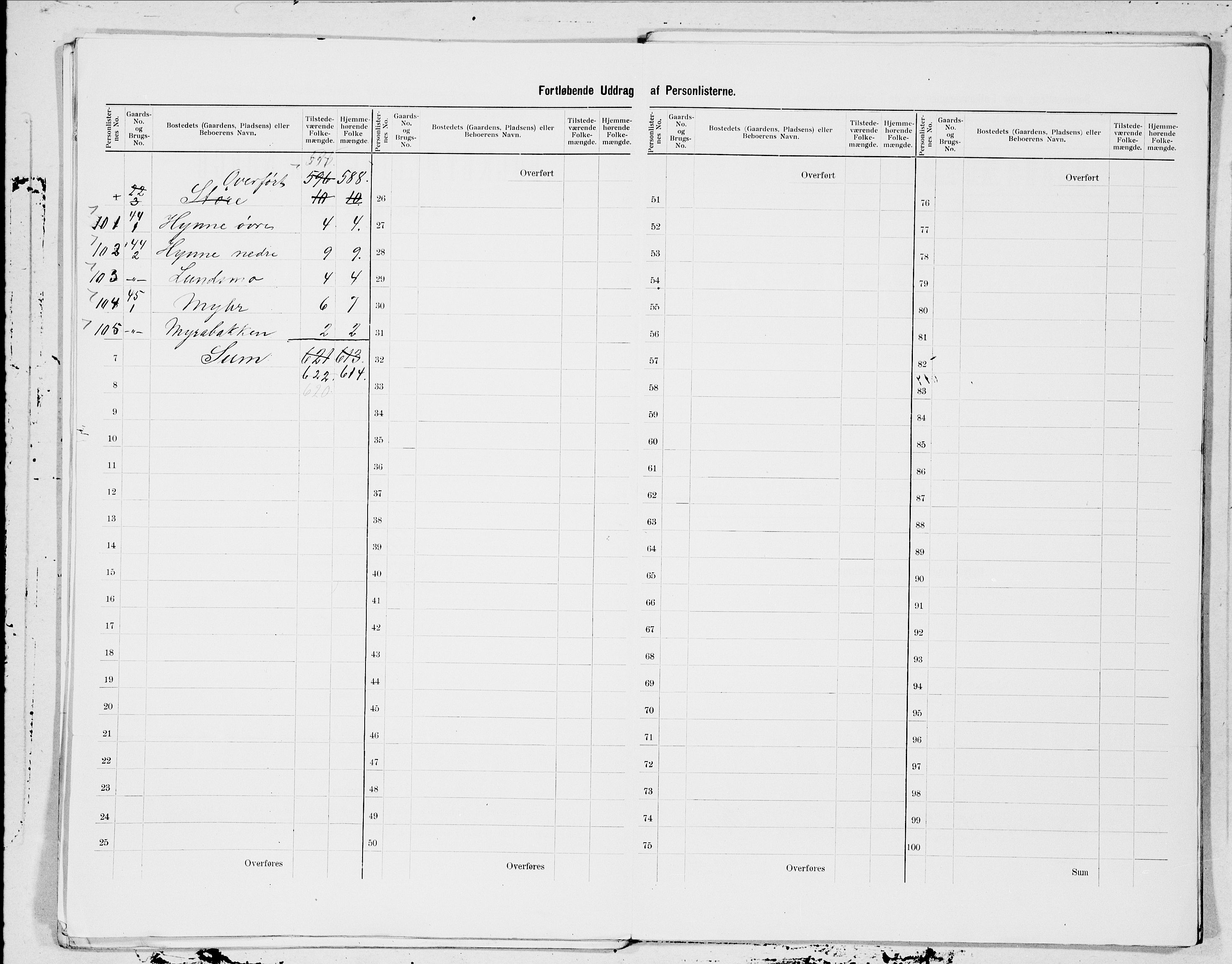 SAT, 1900 census for Skogn, 1900, p. 9