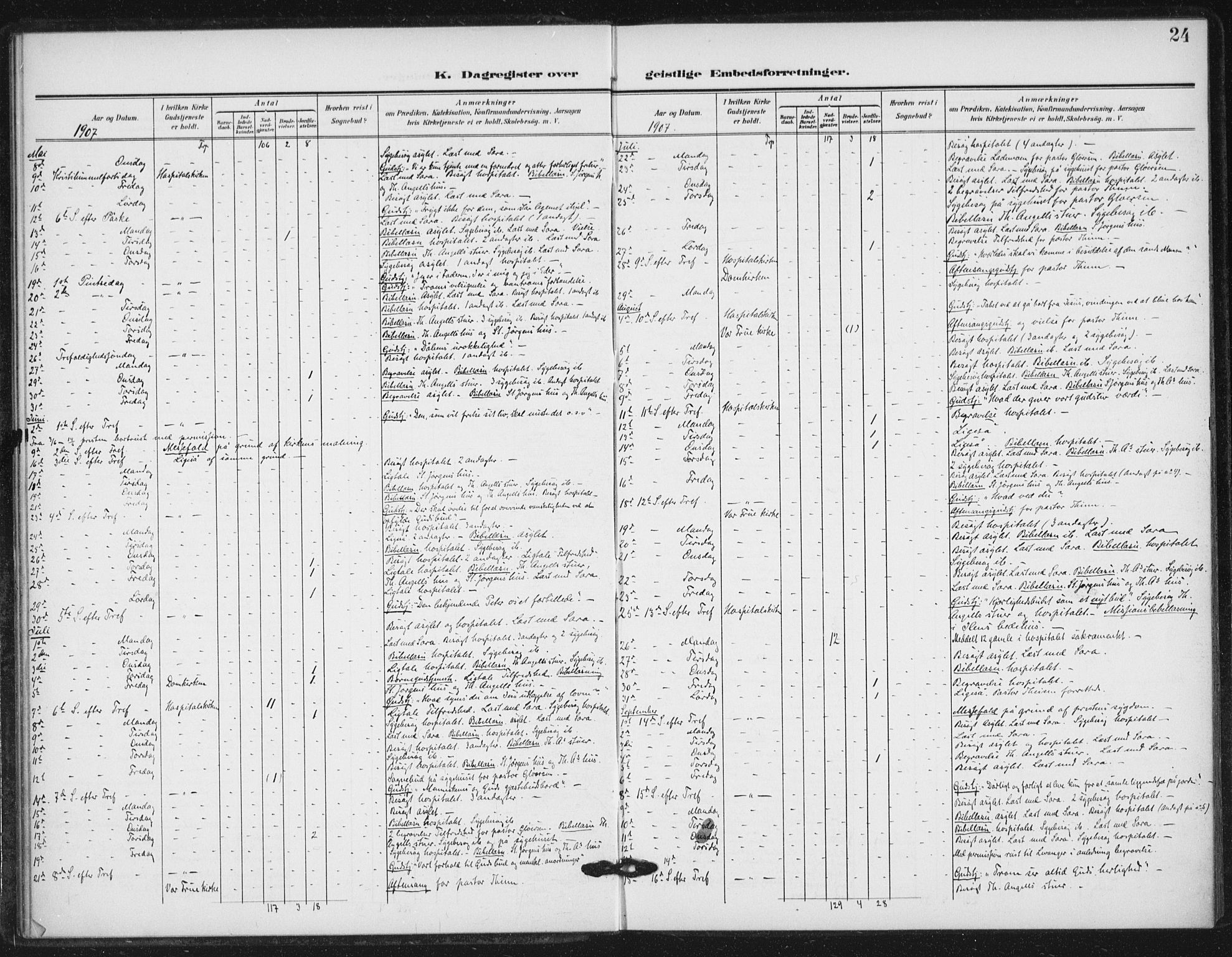 Ministerialprotokoller, klokkerbøker og fødselsregistre - Sør-Trøndelag, SAT/A-1456/623/L0472: Parish register (official) no. 623A06, 1907-1938, p. 24