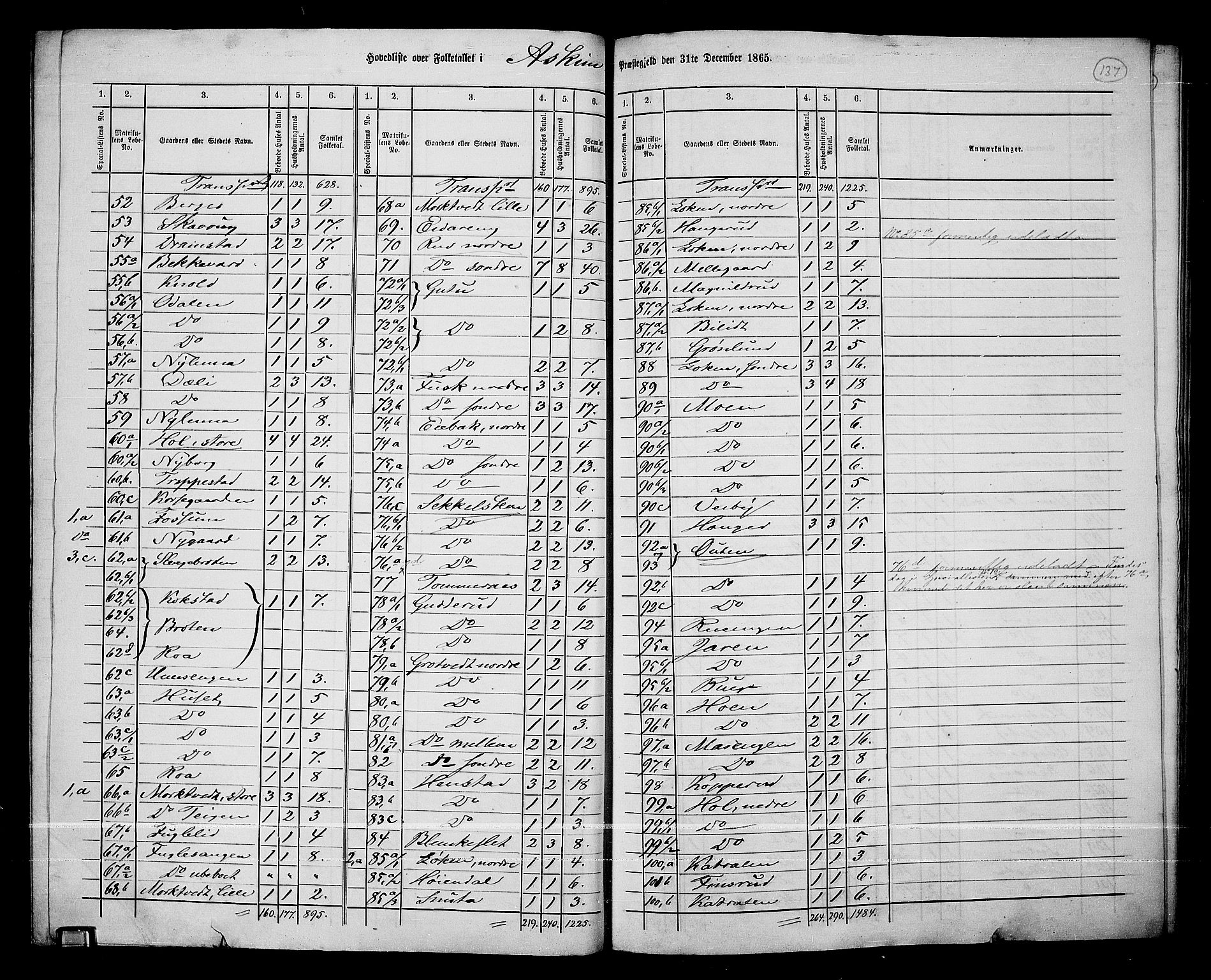 RA, 1865 census for Askim, 1865, p. 3
