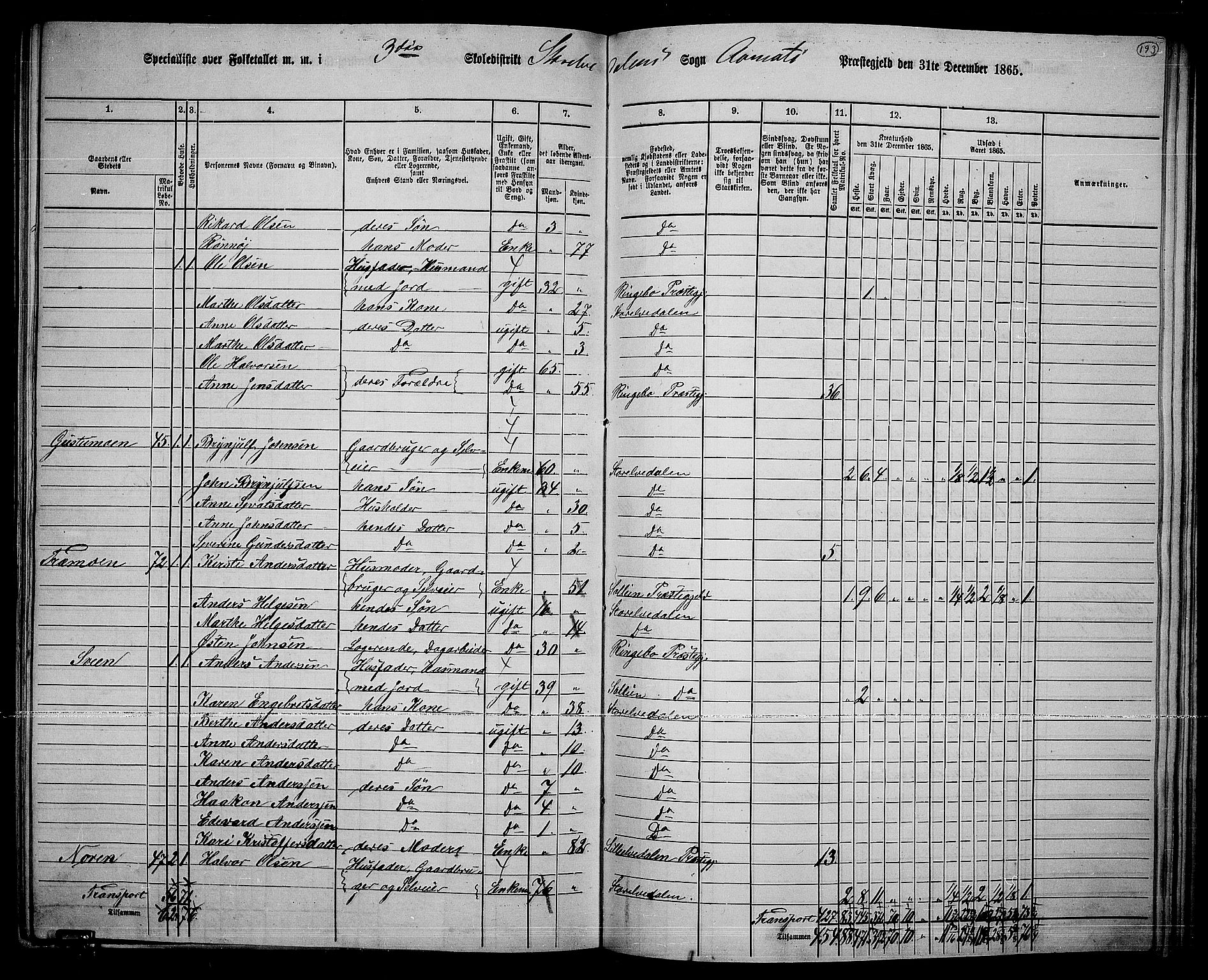 RA, 1865 census for Åmot, 1865, p. 169