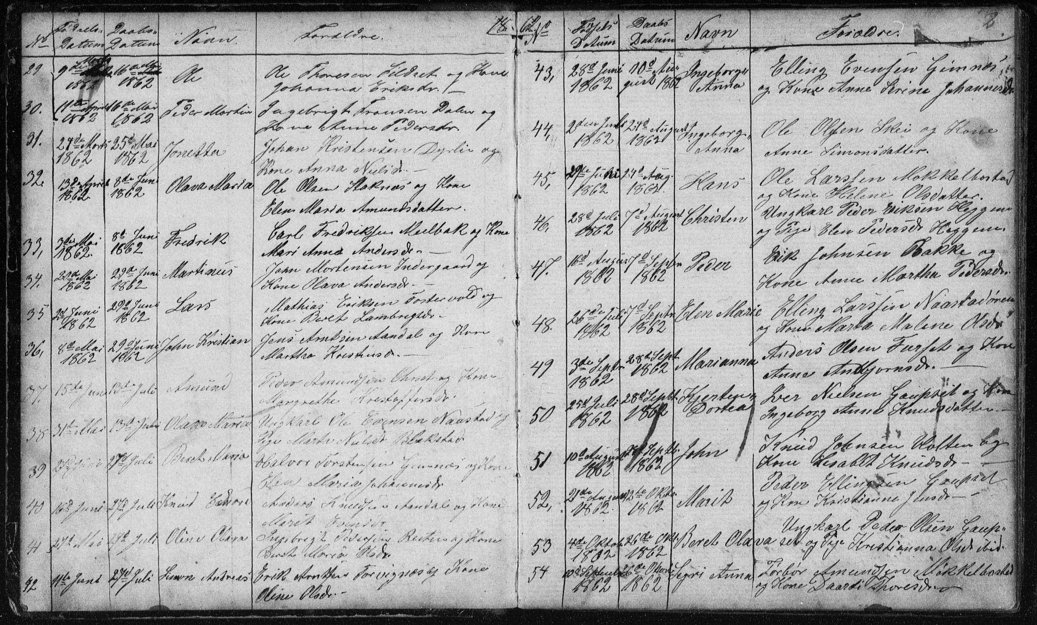 Ministerialprotokoller, klokkerbøker og fødselsregistre - Møre og Romsdal, AV/SAT-A-1454/584/L0968: Parish register (copy) no. 584C01, 1862-1877, p. 3