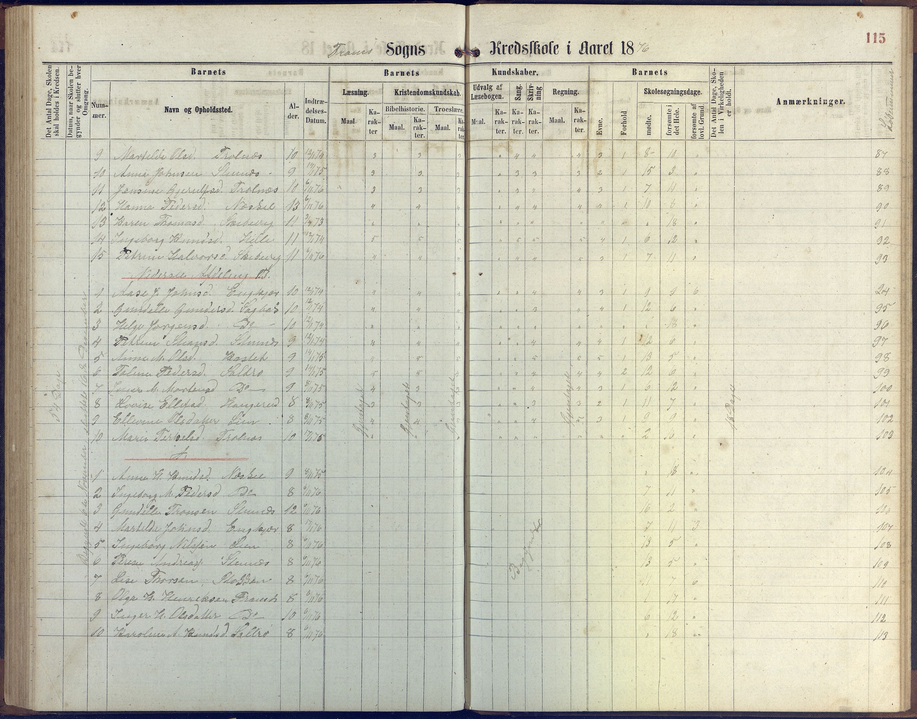 Stokken kommune, AAKS/KA0917-PK/04/04c/L0006: Skoleprotokoll  Stokken, 1863-1879, p. 114