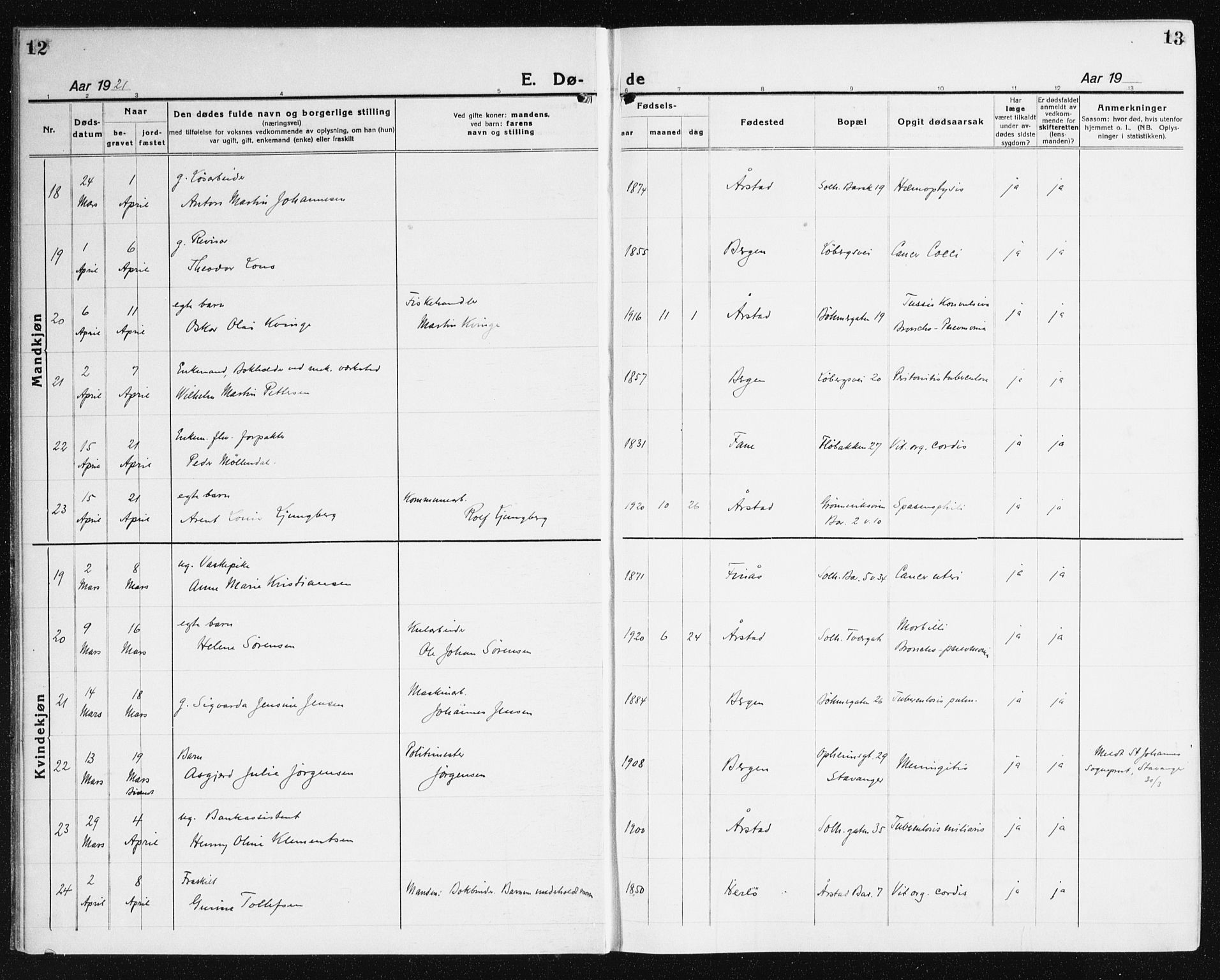 Årstad Sokneprestembete, AV/SAB-A-79301/H/Haa/L0010: Parish register (official) no. E 1, 1921-1940, p. 12-13