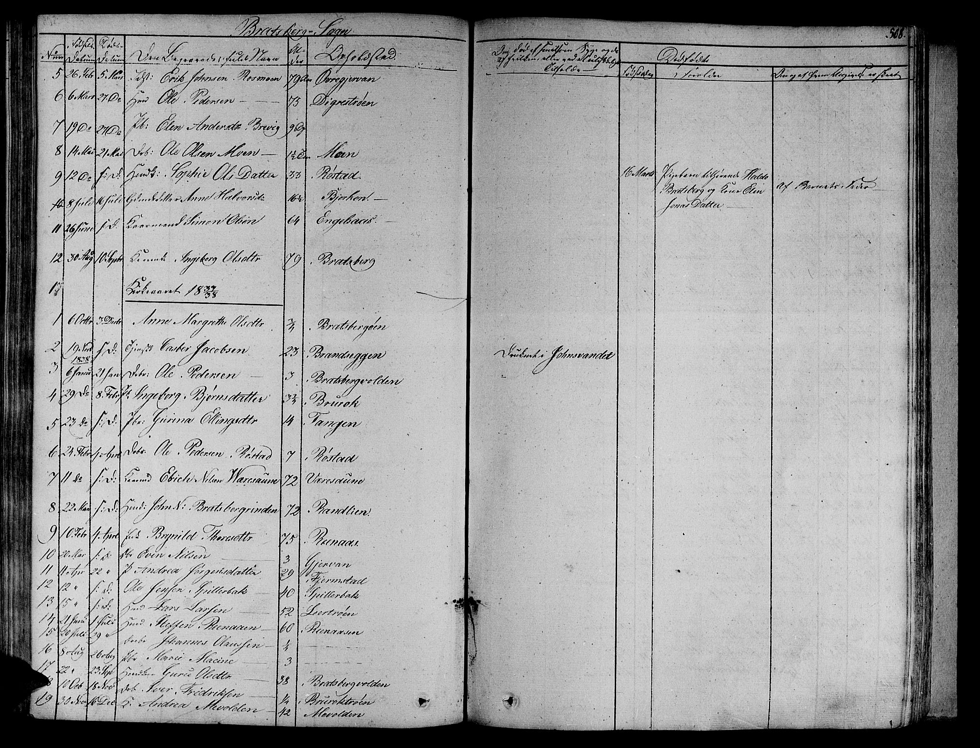 Ministerialprotokoller, klokkerbøker og fødselsregistre - Sør-Trøndelag, SAT/A-1456/606/L0289: Parish register (official) no. 606A04 /4, 1826-1840, p. 508