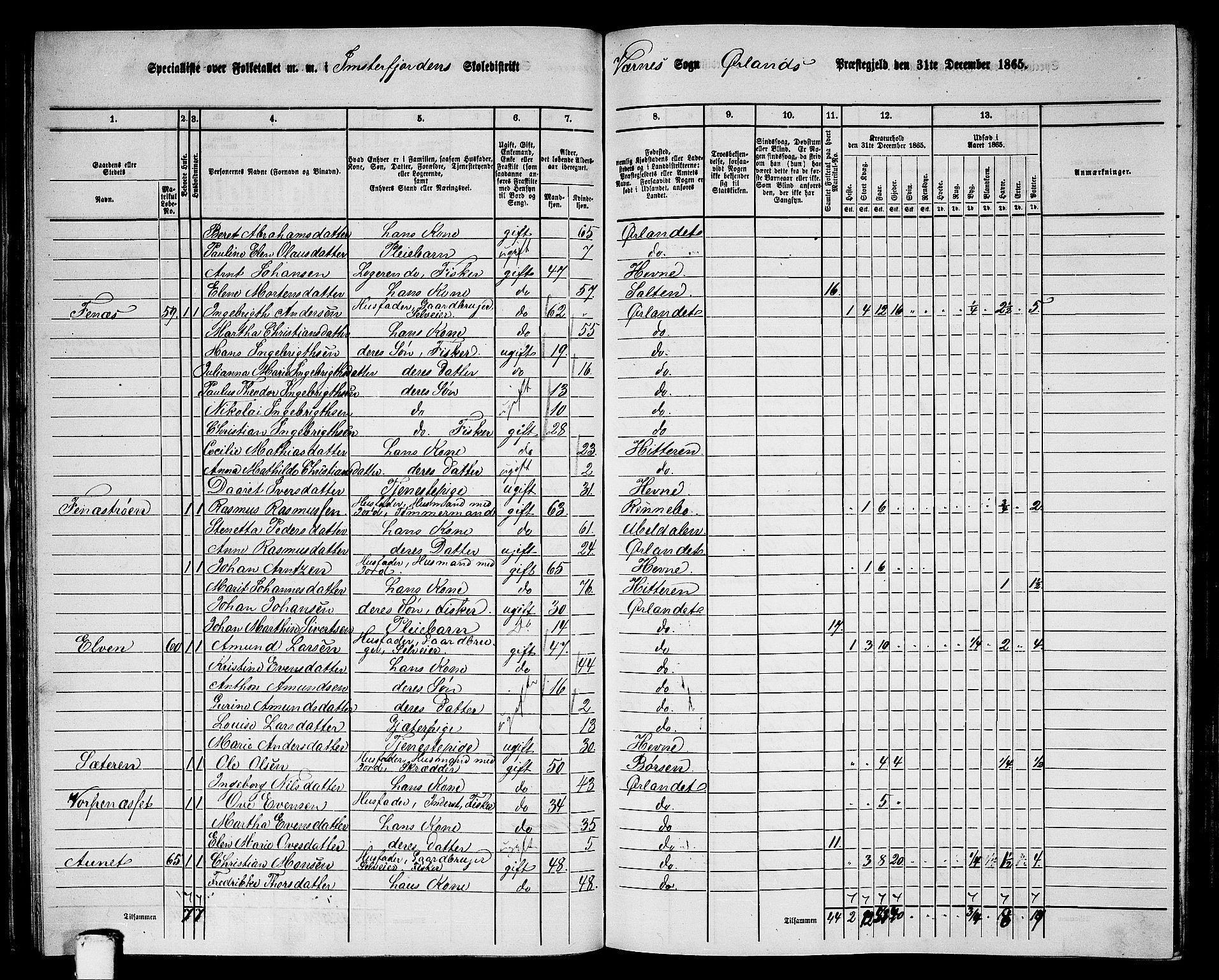 RA, 1865 census for Ørland, 1865, p. 39