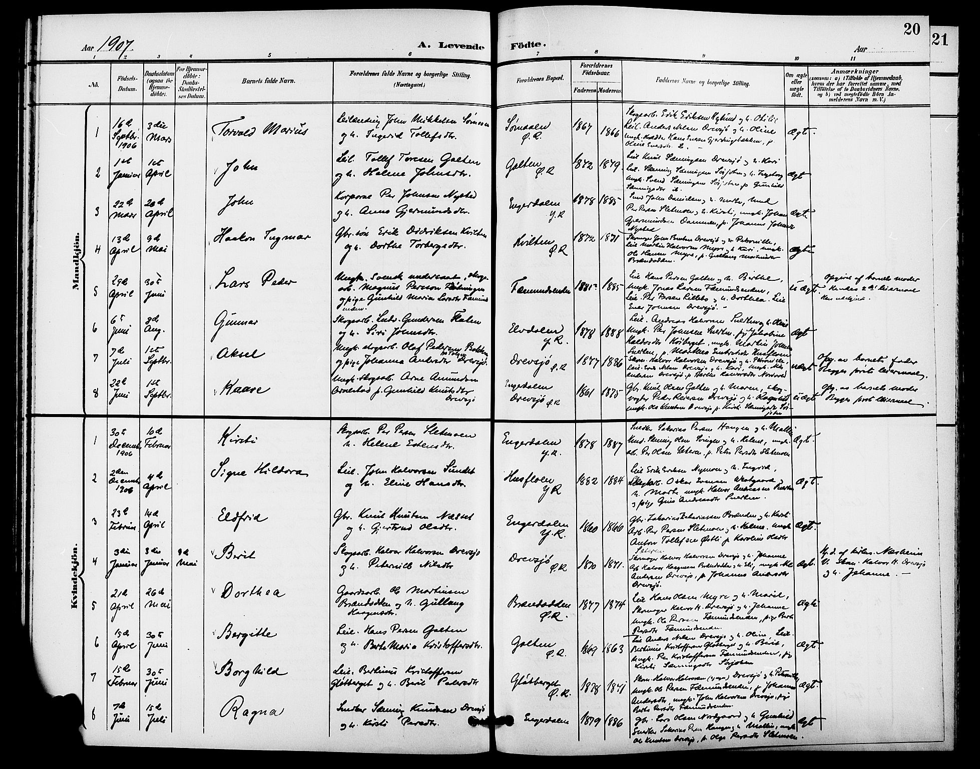 Rendalen prestekontor, SAH/PREST-054/H/Ha/Haa/L0008: Parish register (official) no. 8, 1898-1910, p. 20