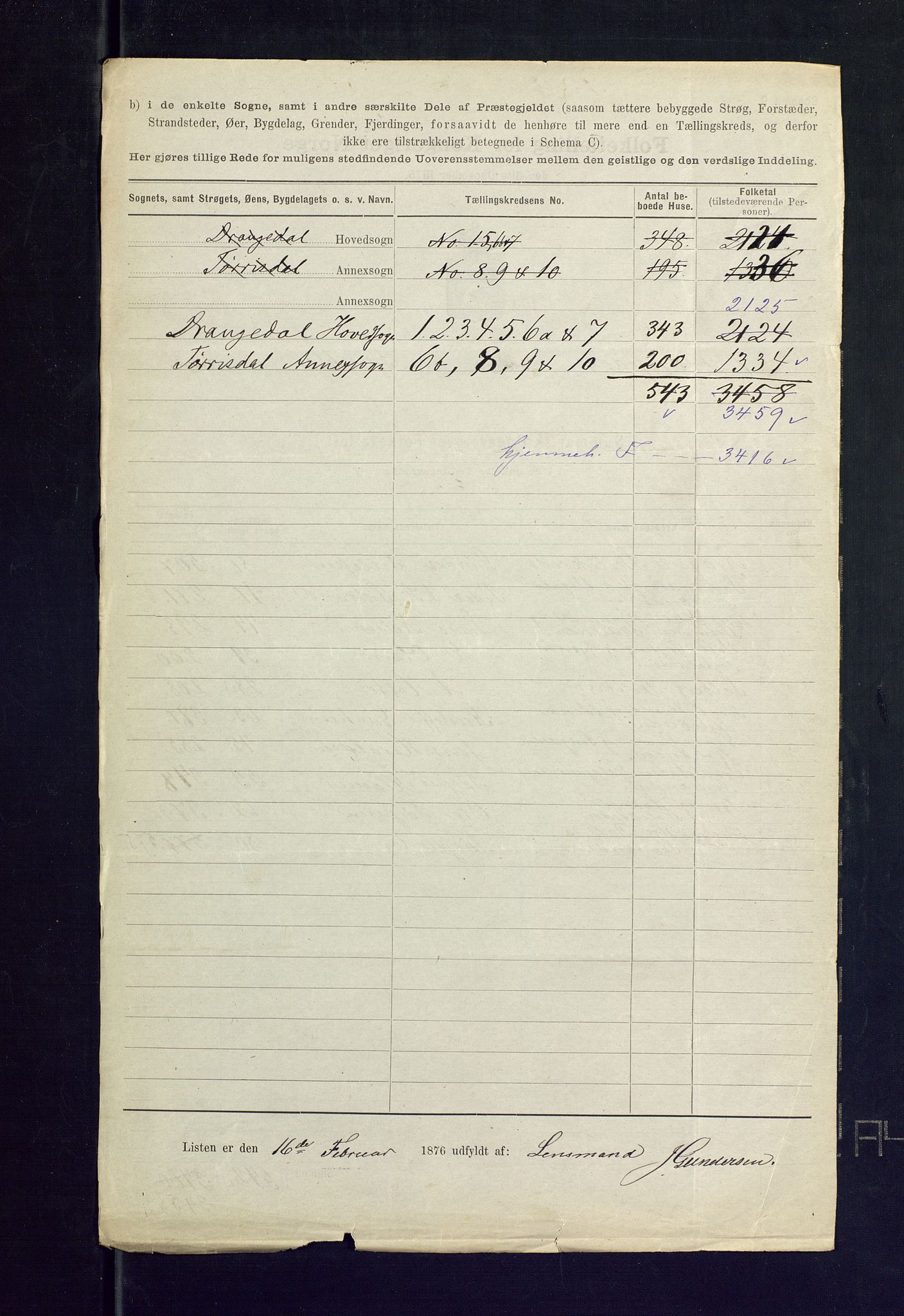 SAKO, 1875 census for 0817P Drangedal, 1875, p. 46