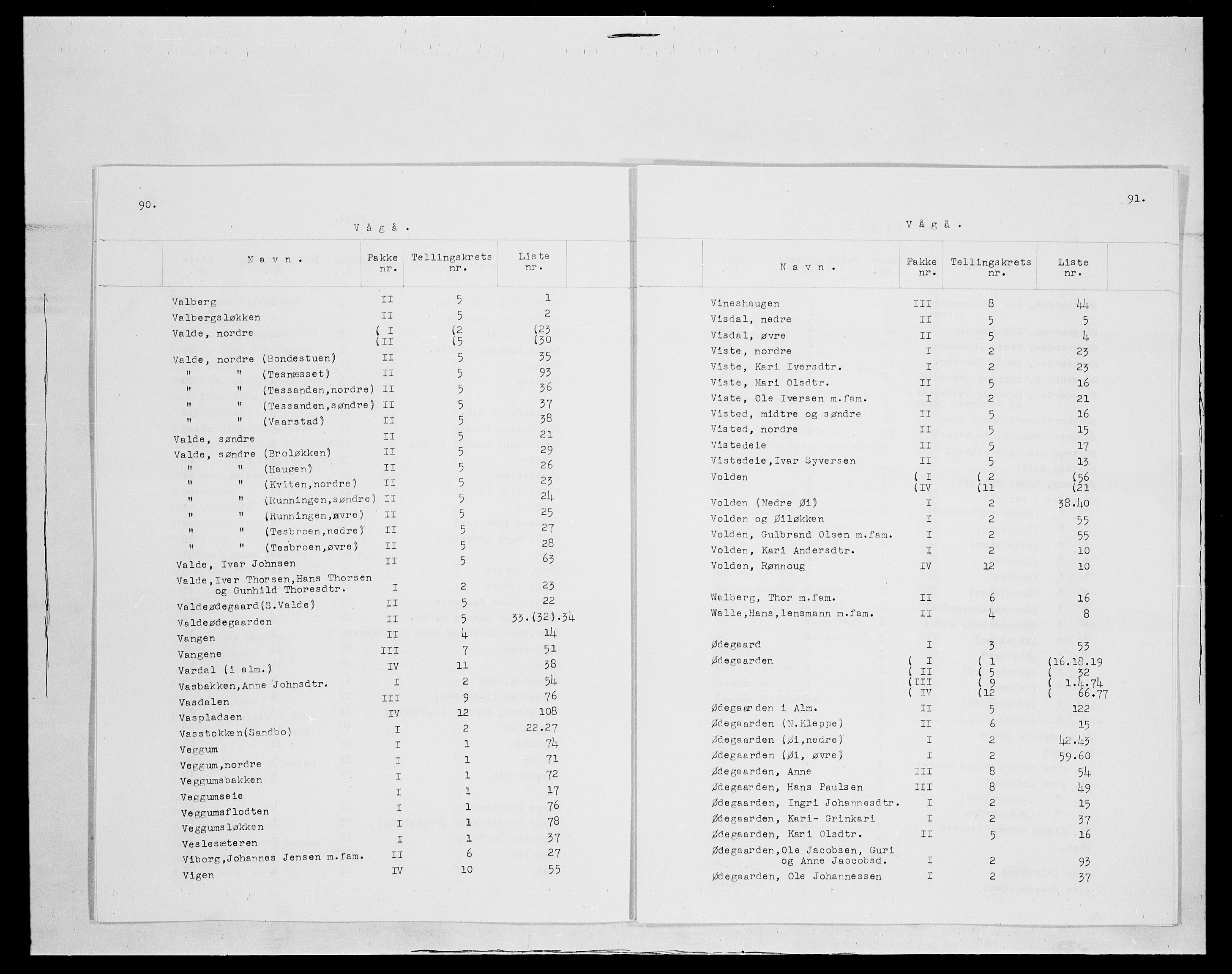 SAH, 1875 census for 0515P Vågå, 1875, p. 22