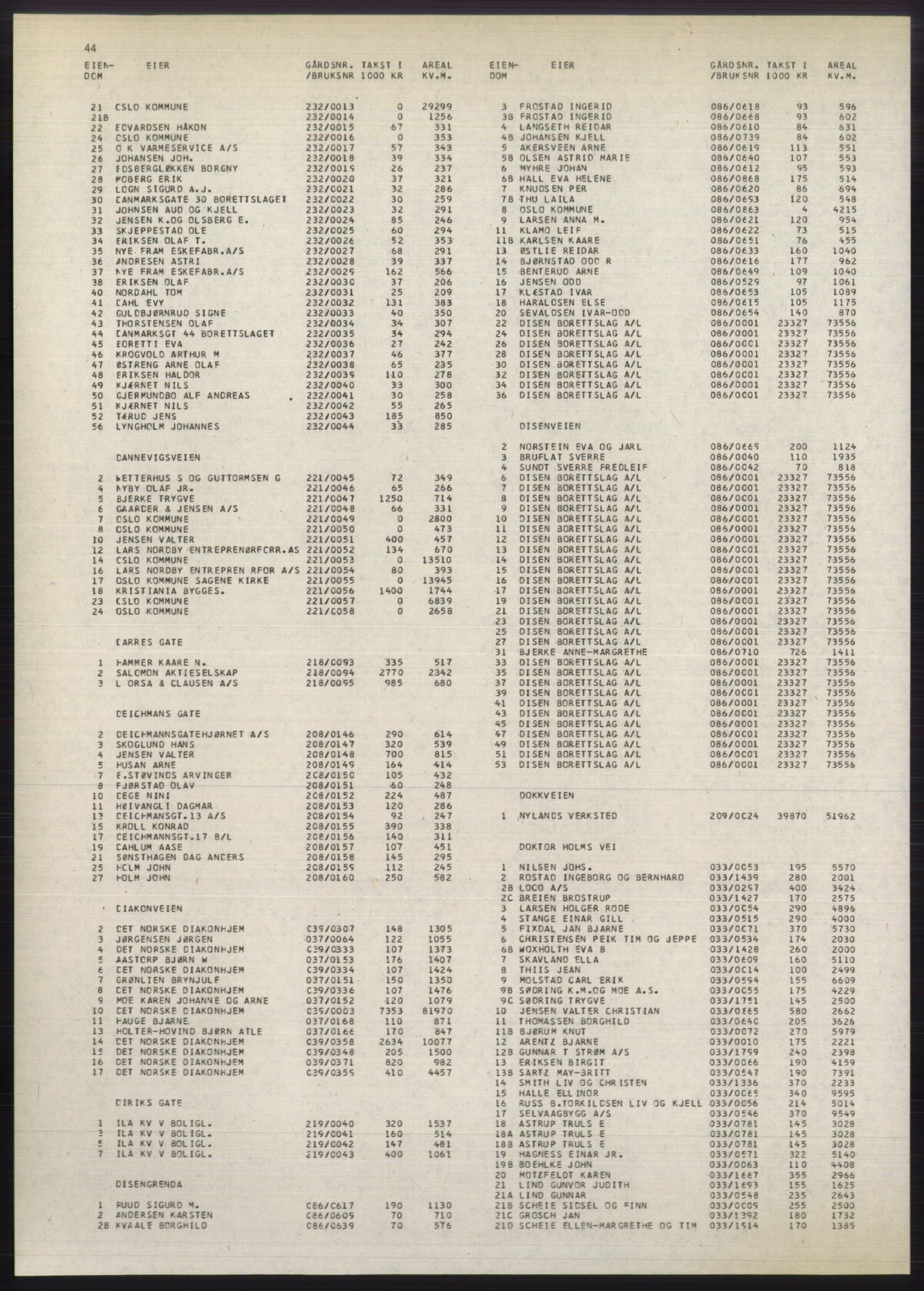 Kristiania/Oslo adressebok, PUBL/-, 1980-1981, p. 44