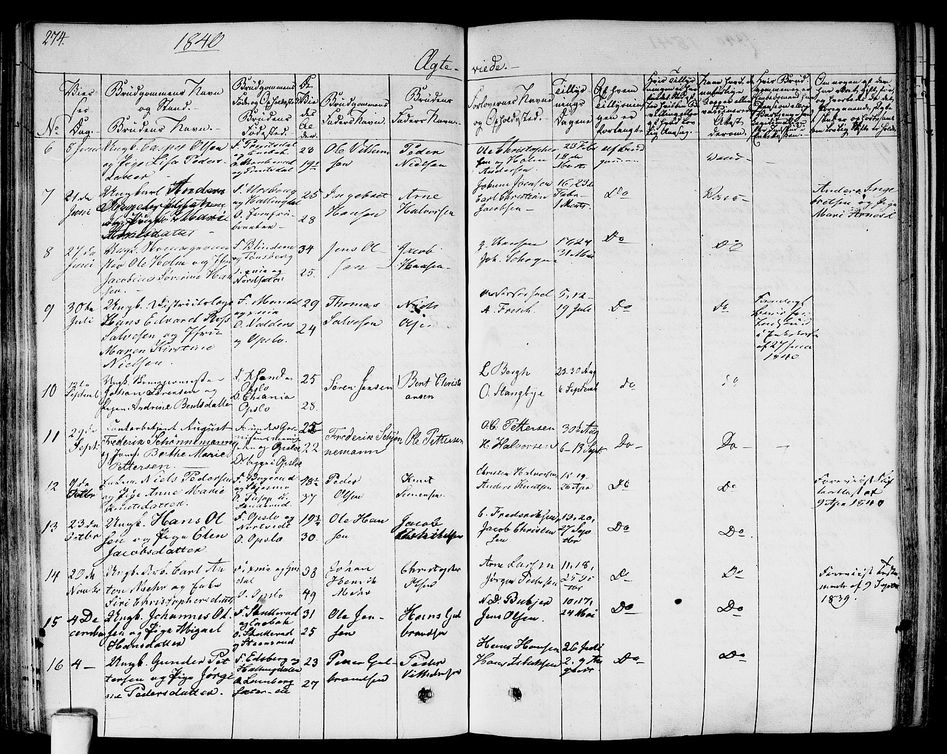 Gamlebyen prestekontor Kirkebøker, AV/SAO-A-10884/F/Fa/L0003: Parish register (official) no. 3, 1829-1849, p. 274