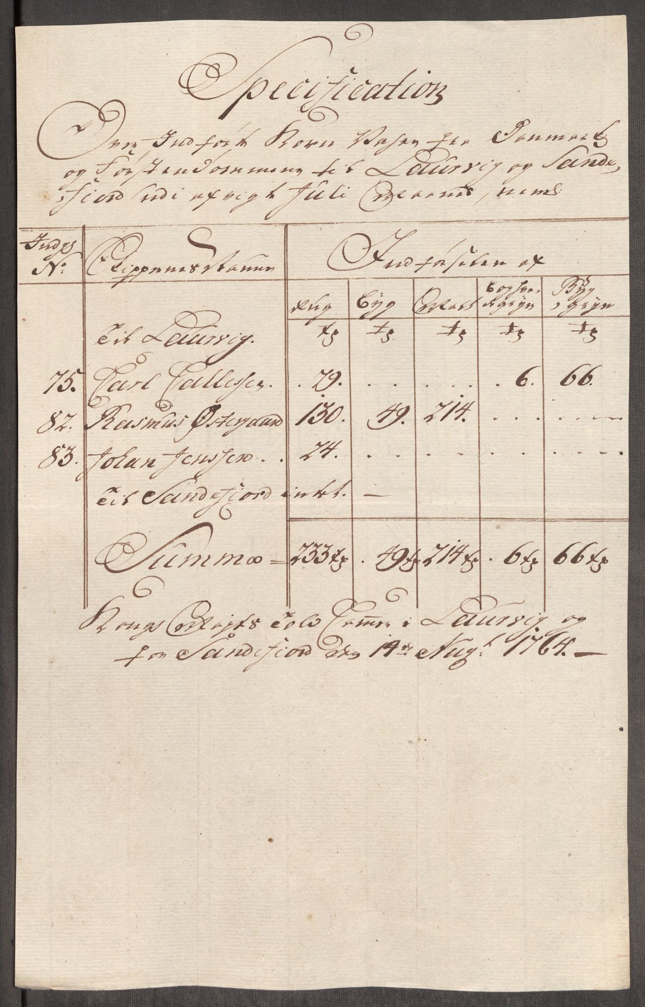 Rentekammeret inntil 1814, Realistisk ordnet avdeling, AV/RA-EA-4070/Oe/L0008: [Ø1]: Priskuranter, 1764-1768, p. 154