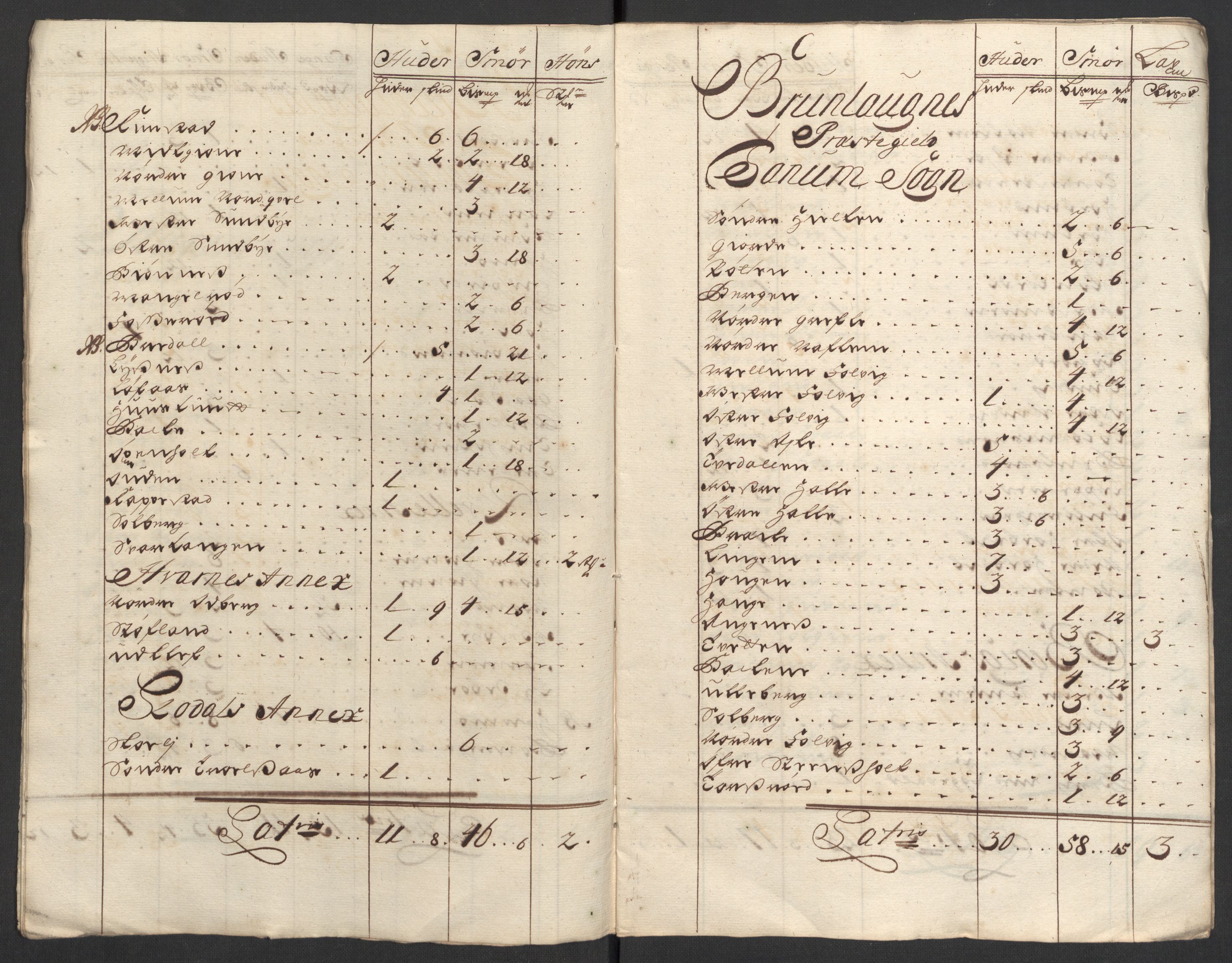 Rentekammeret inntil 1814, Reviderte regnskaper, Fogderegnskap, RA/EA-4092/R33/L1980: Fogderegnskap Larvik grevskap, 1707-1708, p. 165