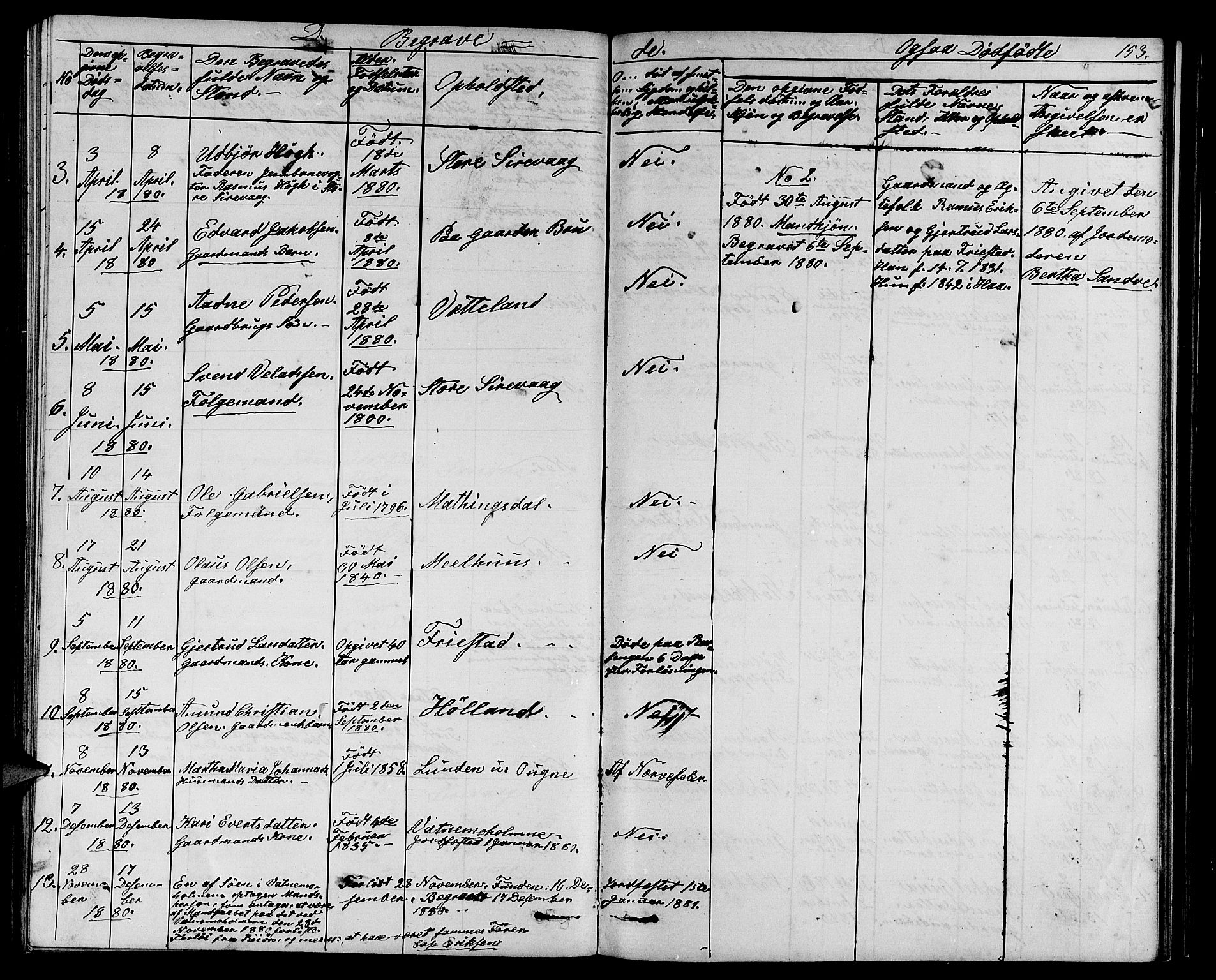 Eigersund sokneprestkontor, AV/SAST-A-101807/S09/L0006: Parish register (copy) no. B 6, 1876-1889, p. 153