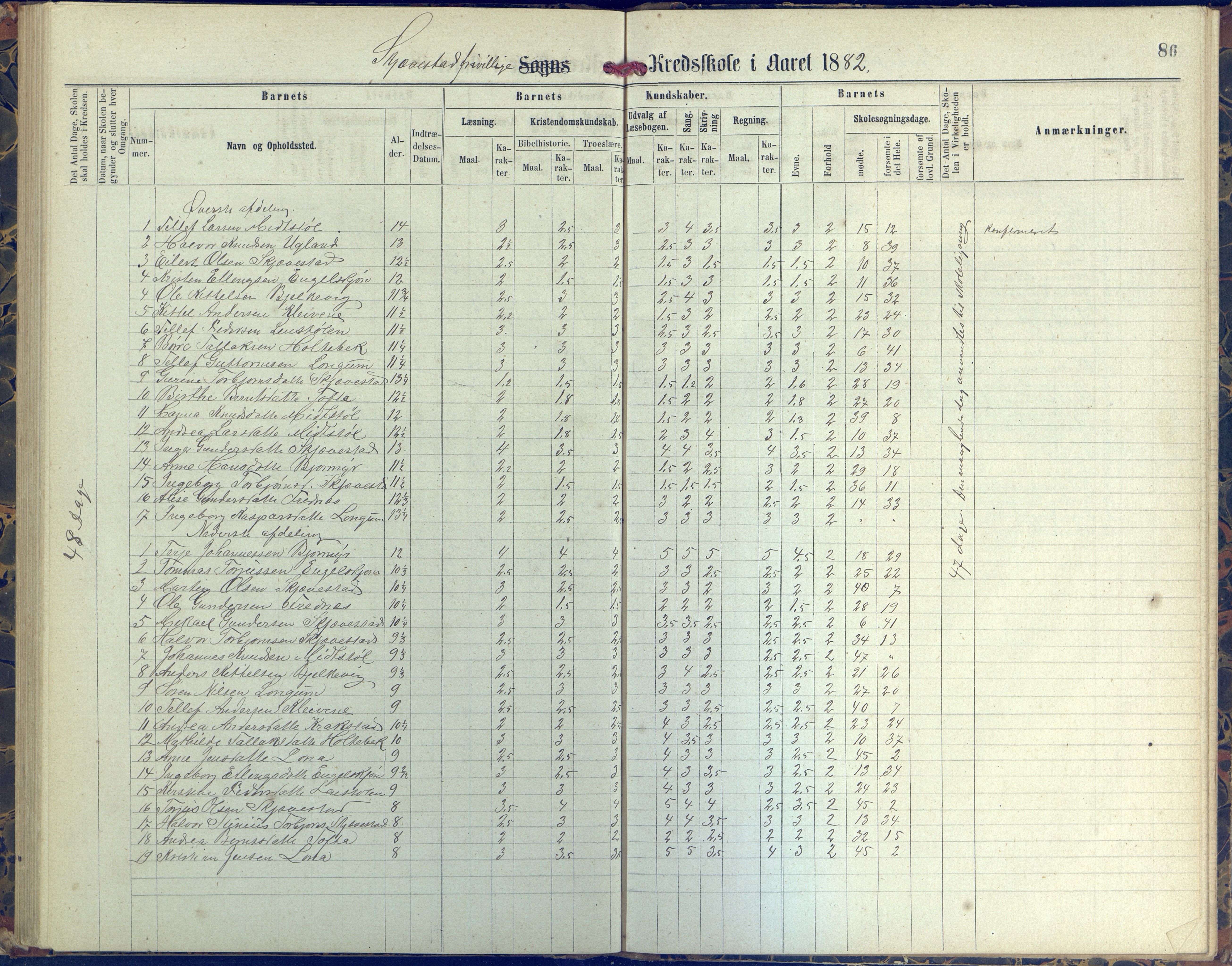 Austre Moland kommune, AAKS/KA0918-PK/09/09d/L0004: Skoleprotokoll, 1874-1890, p. 86