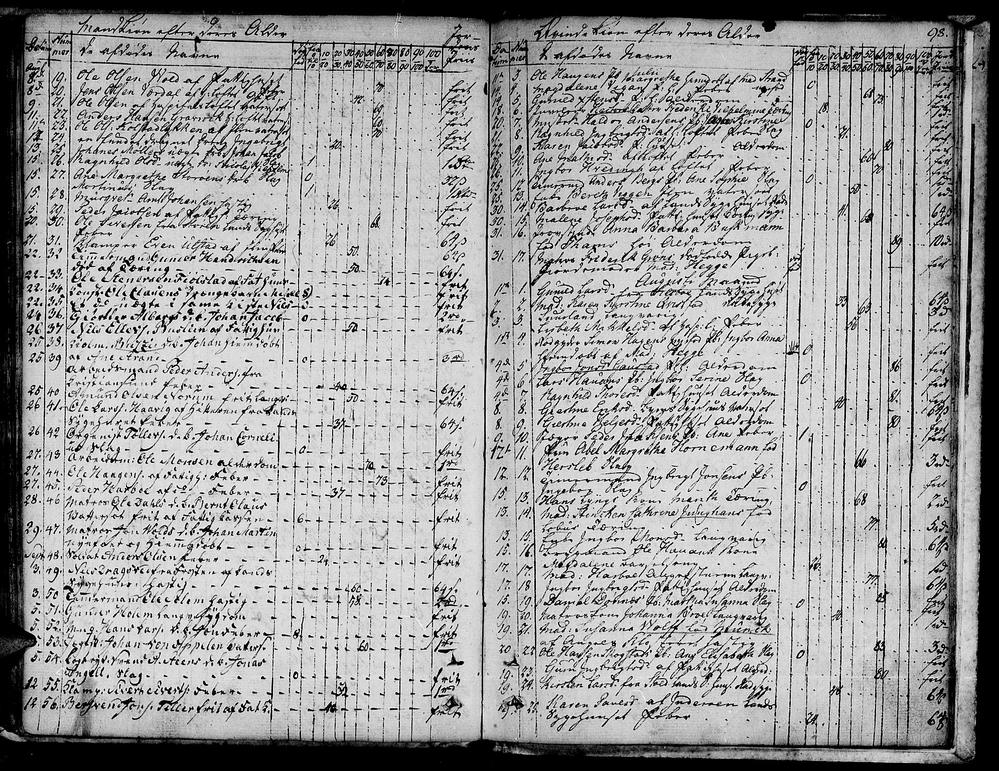 Ministerialprotokoller, klokkerbøker og fødselsregistre - Sør-Trøndelag, SAT/A-1456/601/L0040: Parish register (official) no. 601A08, 1783-1818, p. 98