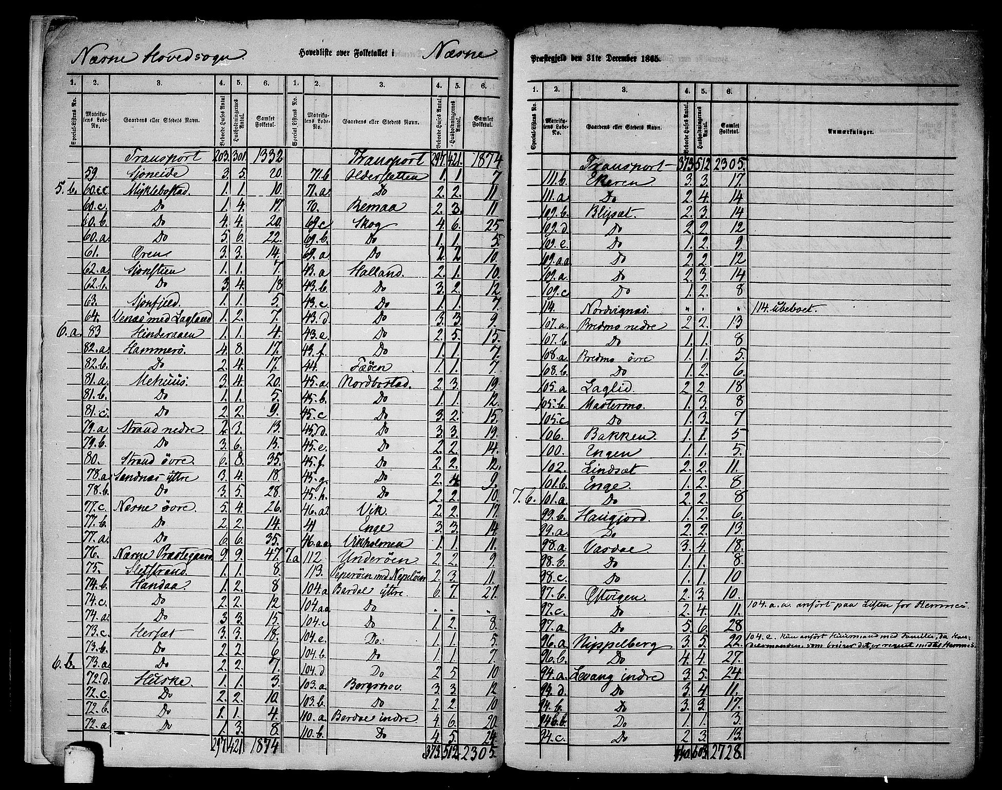 RA, 1865 census for Nesna, 1865, p. 8