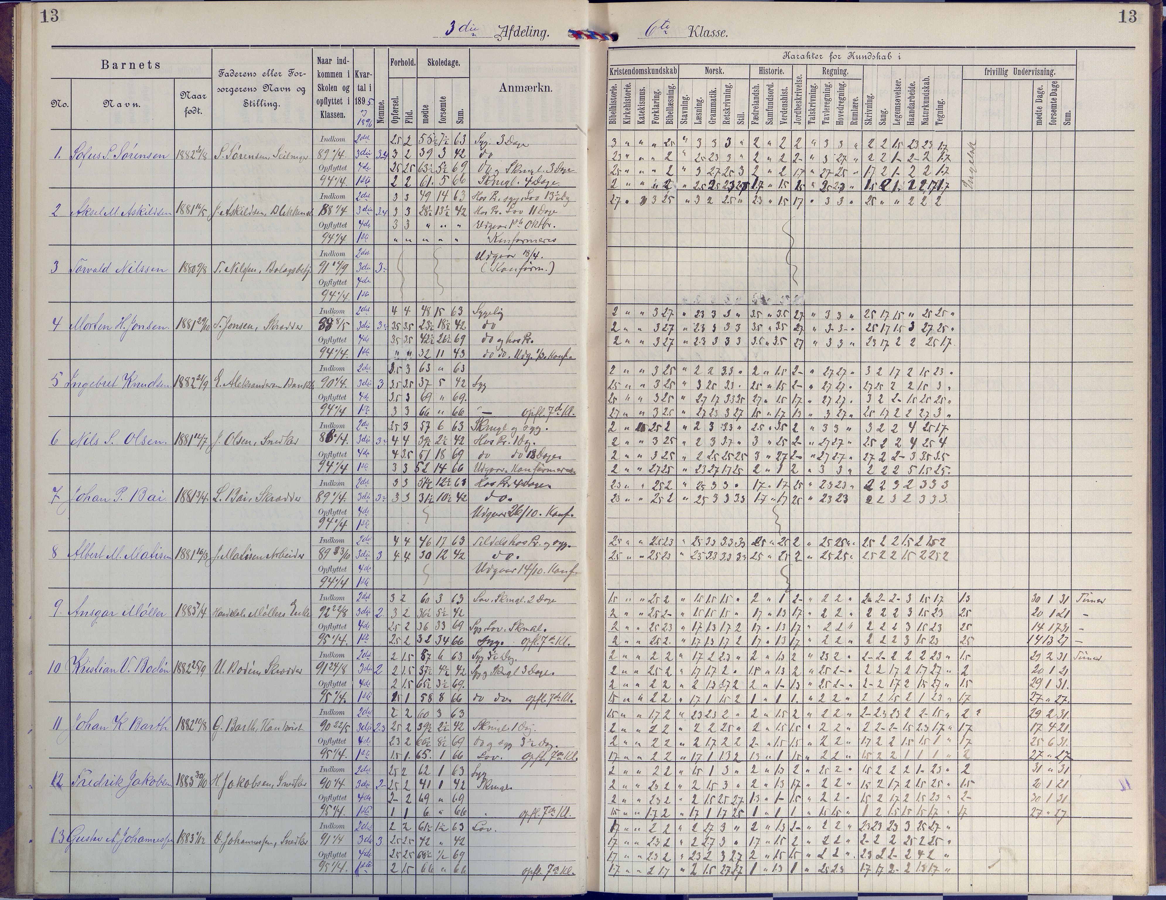 Arendal kommune, Katalog I, AAKS/KA0906-PK-I/07/L0049: Protokoll for 6. klasse, 1893-1897, p. 13