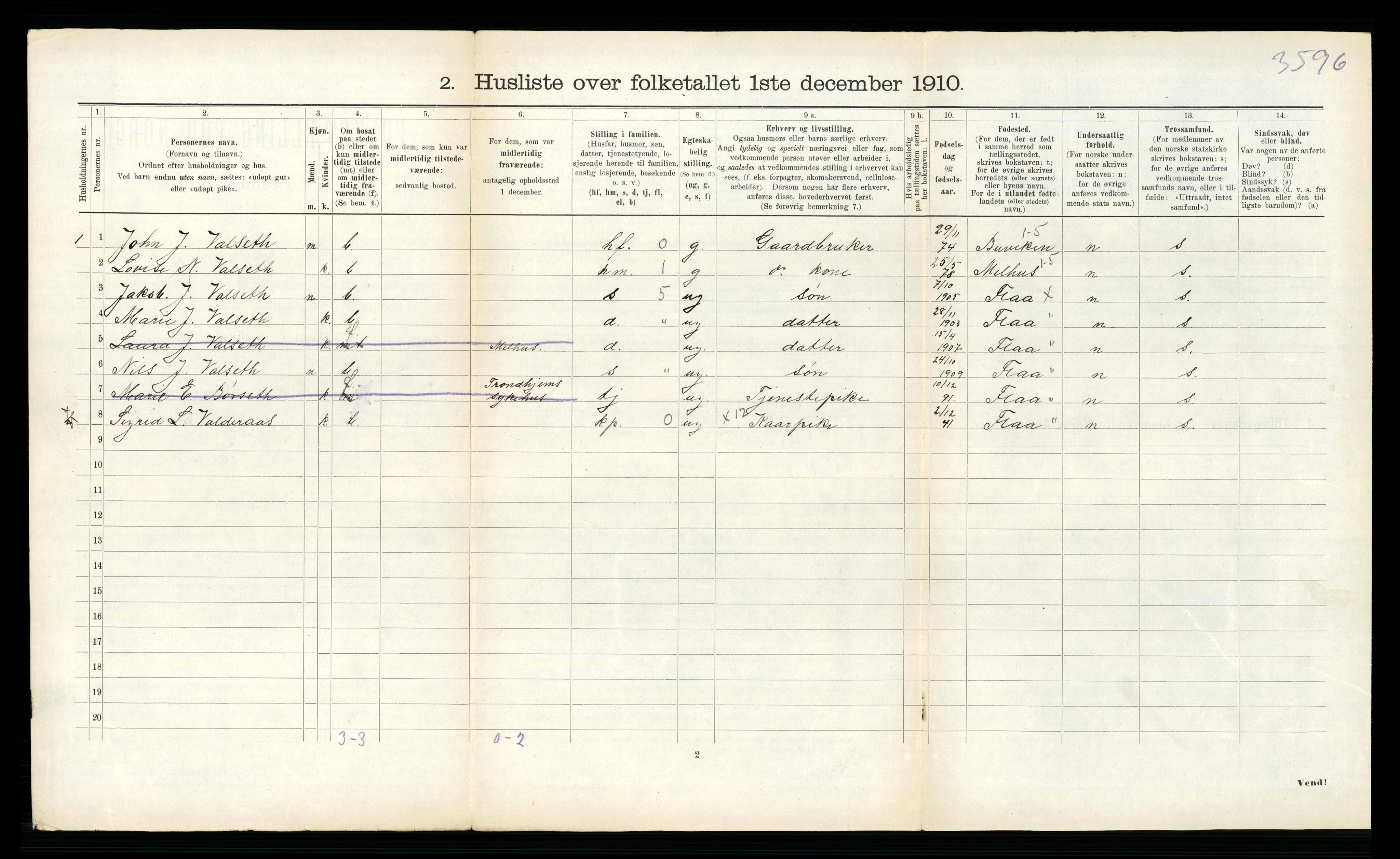 RA, 1910 census for Flå, 1910, p. 82