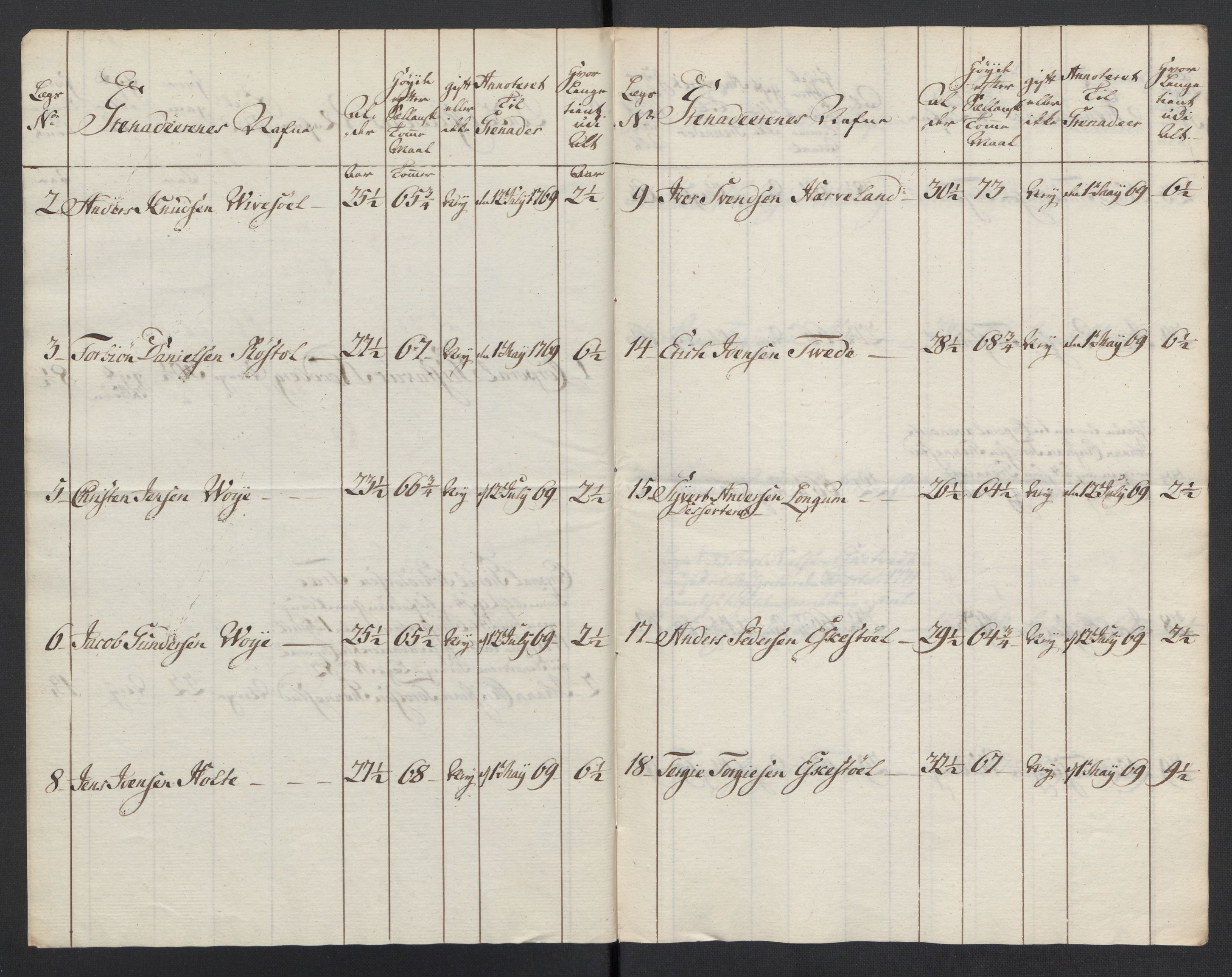 Generalitets- og kommissariatskollegiet, Det kongelige norske kommissariatskollegium, AV/RA-EA-5420/E/Eh/L0101: 1. Vesterlenske nasjonale infanteriregiment, 1766-1777, p. 156