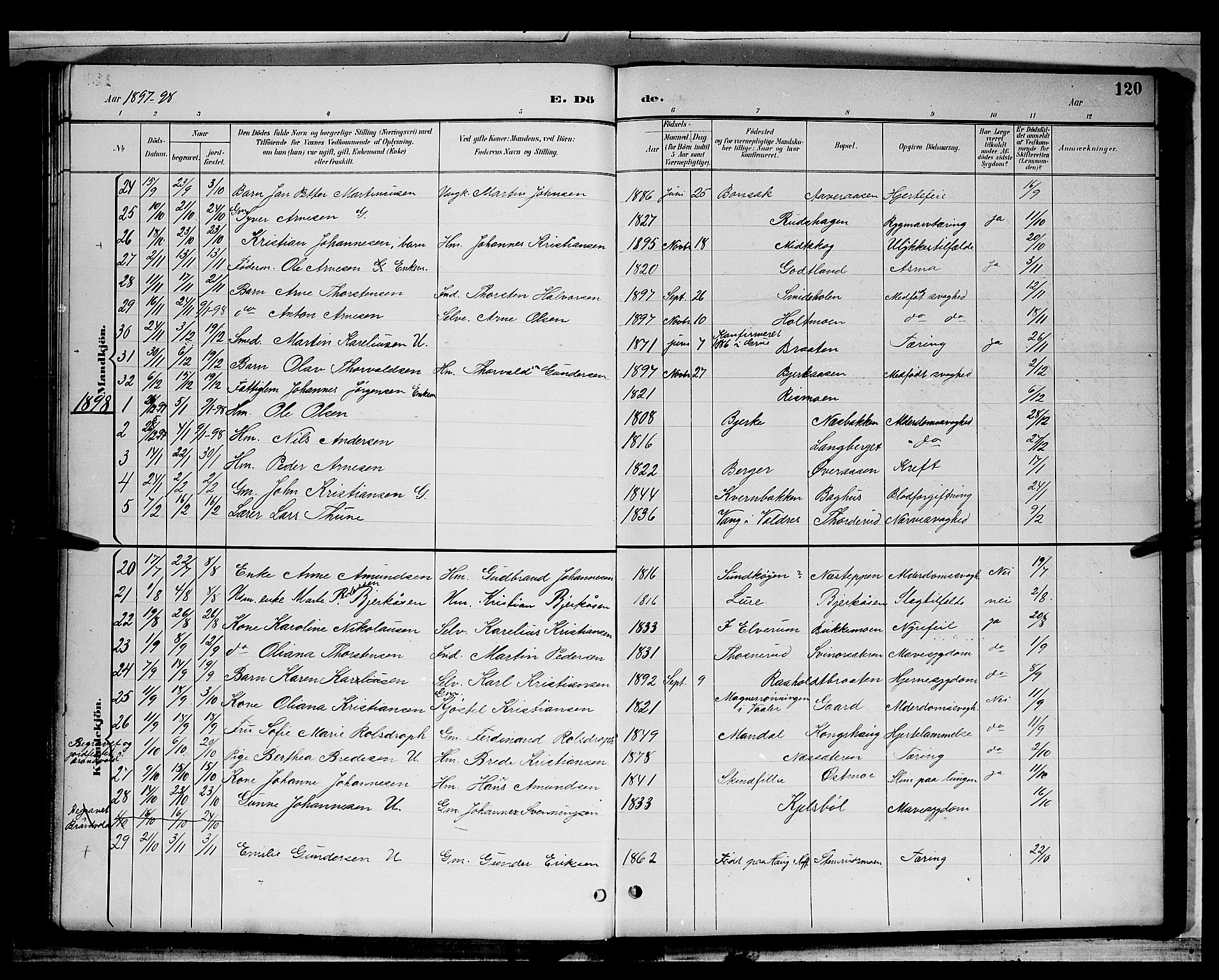 Grue prestekontor, SAH/PREST-036/H/Ha/Hab/L0003: Parish register (copy) no. 3, 1895-1899, p. 120