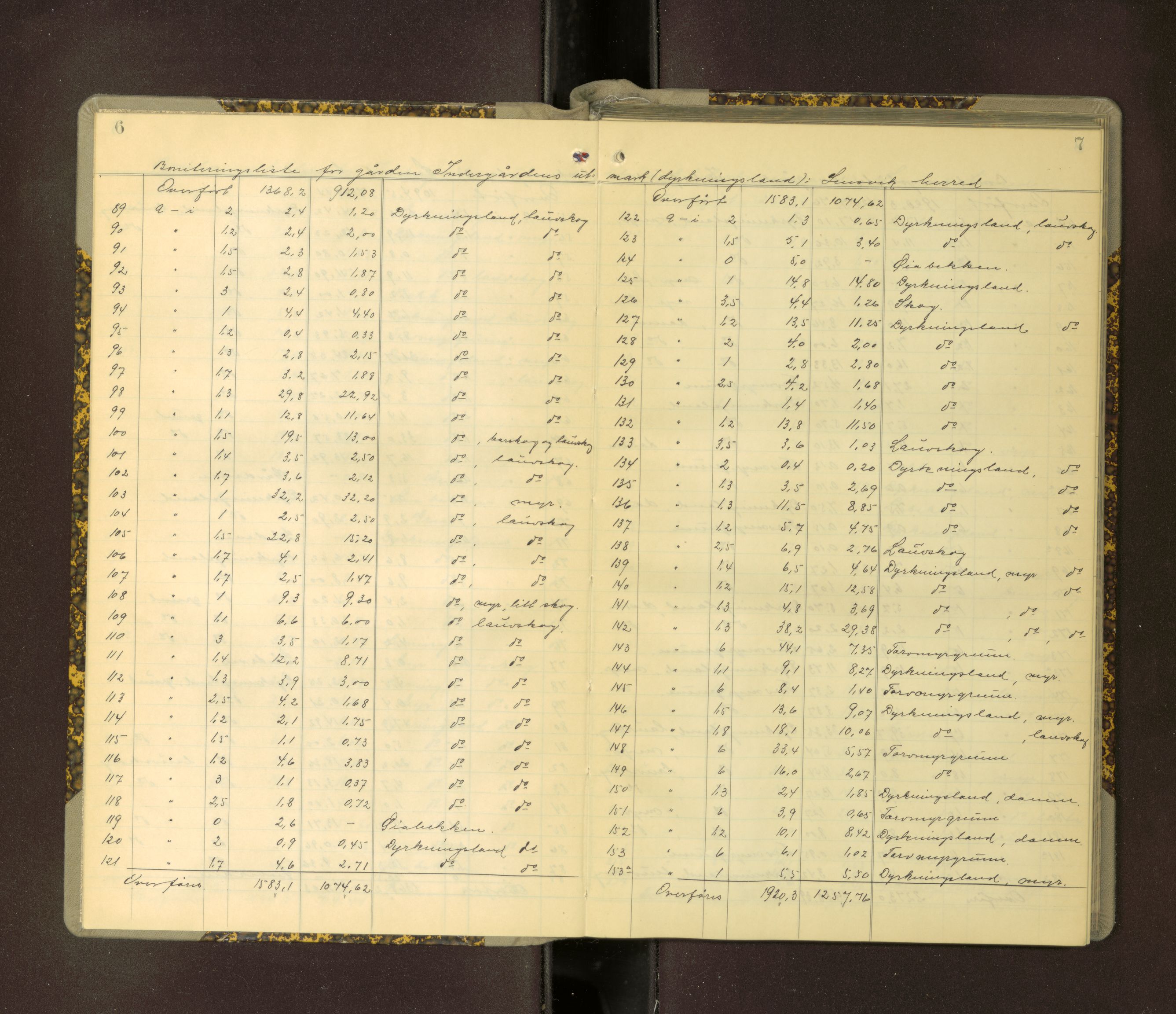 Sør-Trøndelag jordskifterett, AV/SAT-A-4522/1/F/L0074: Utskiftningsforhandlingsprotokoll 22, 1928-1930