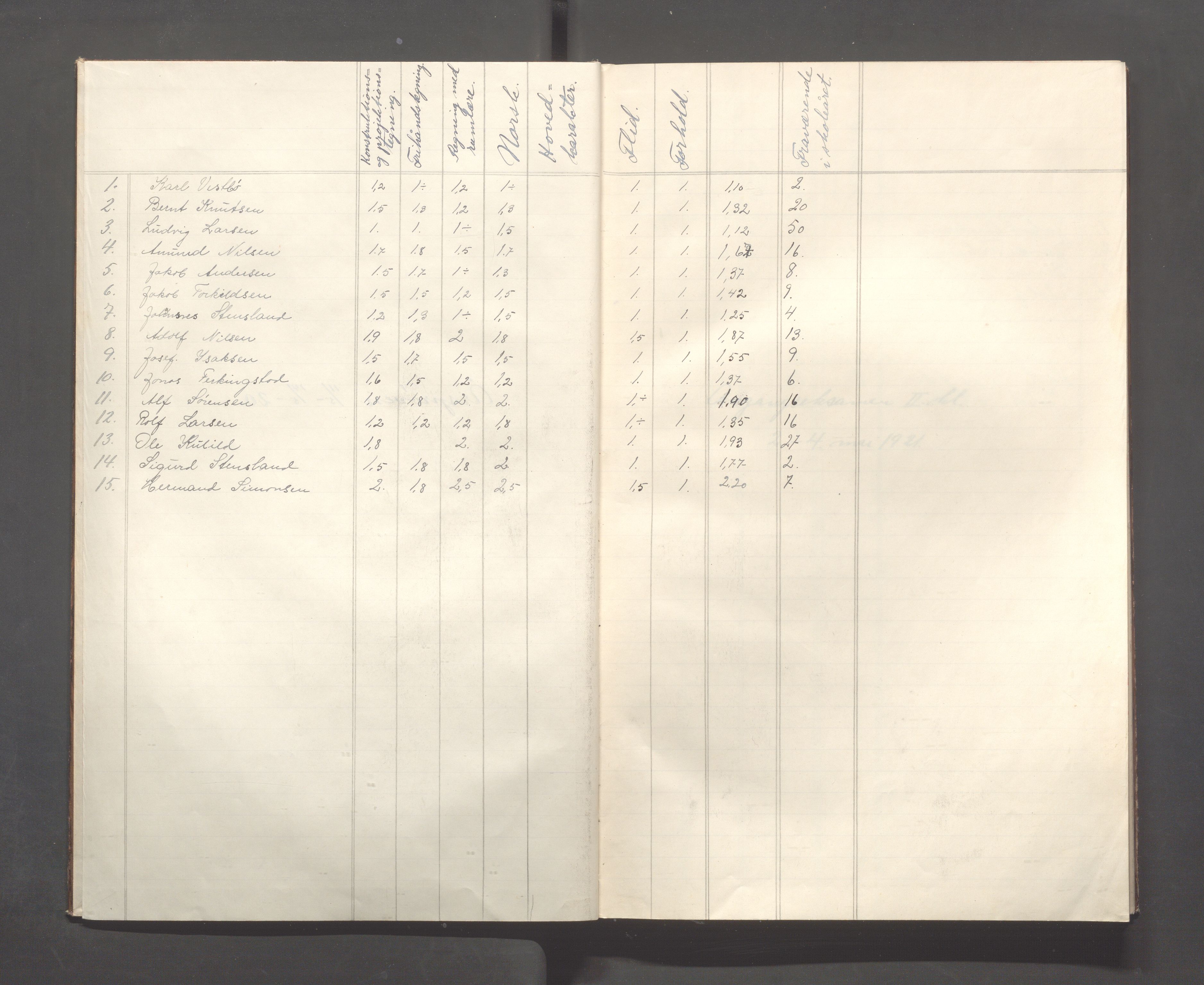 Skudeneshavn kommune - Skudeneshavn tekniske aftenskole, IKAR/A-376/L/L0001: Karakterprotokoll, 1920-1922, p. 3