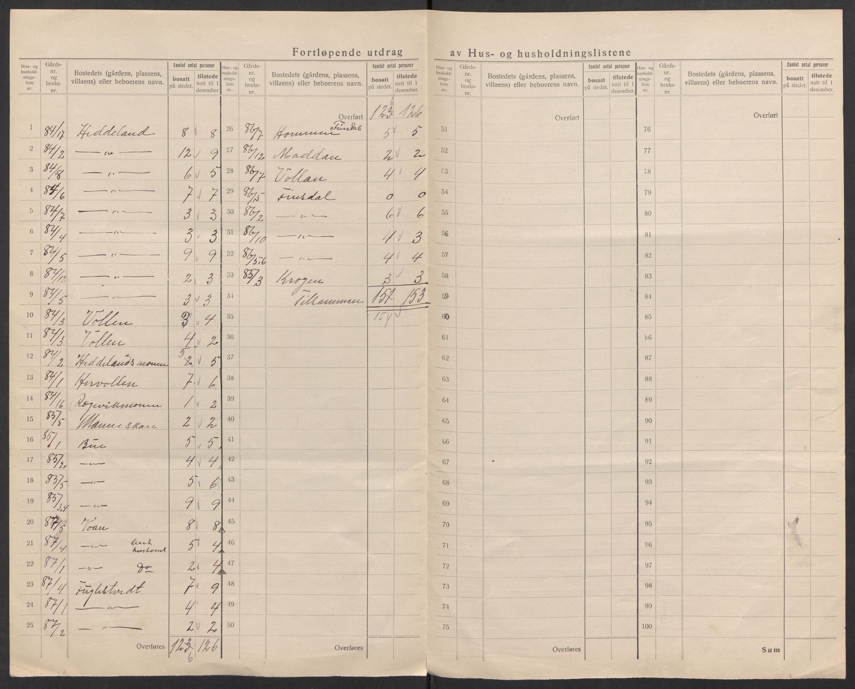 SAK, 1920 census for Øyslebø, 1920, p. 27