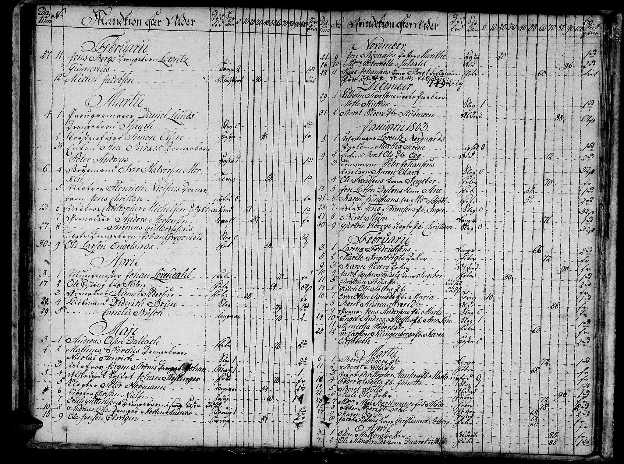 Ministerialprotokoller, klokkerbøker og fødselsregistre - Sør-Trøndelag, SAT/A-1456/601/L0040: Parish register (official) no. 601A08, 1783-1818, p. 60