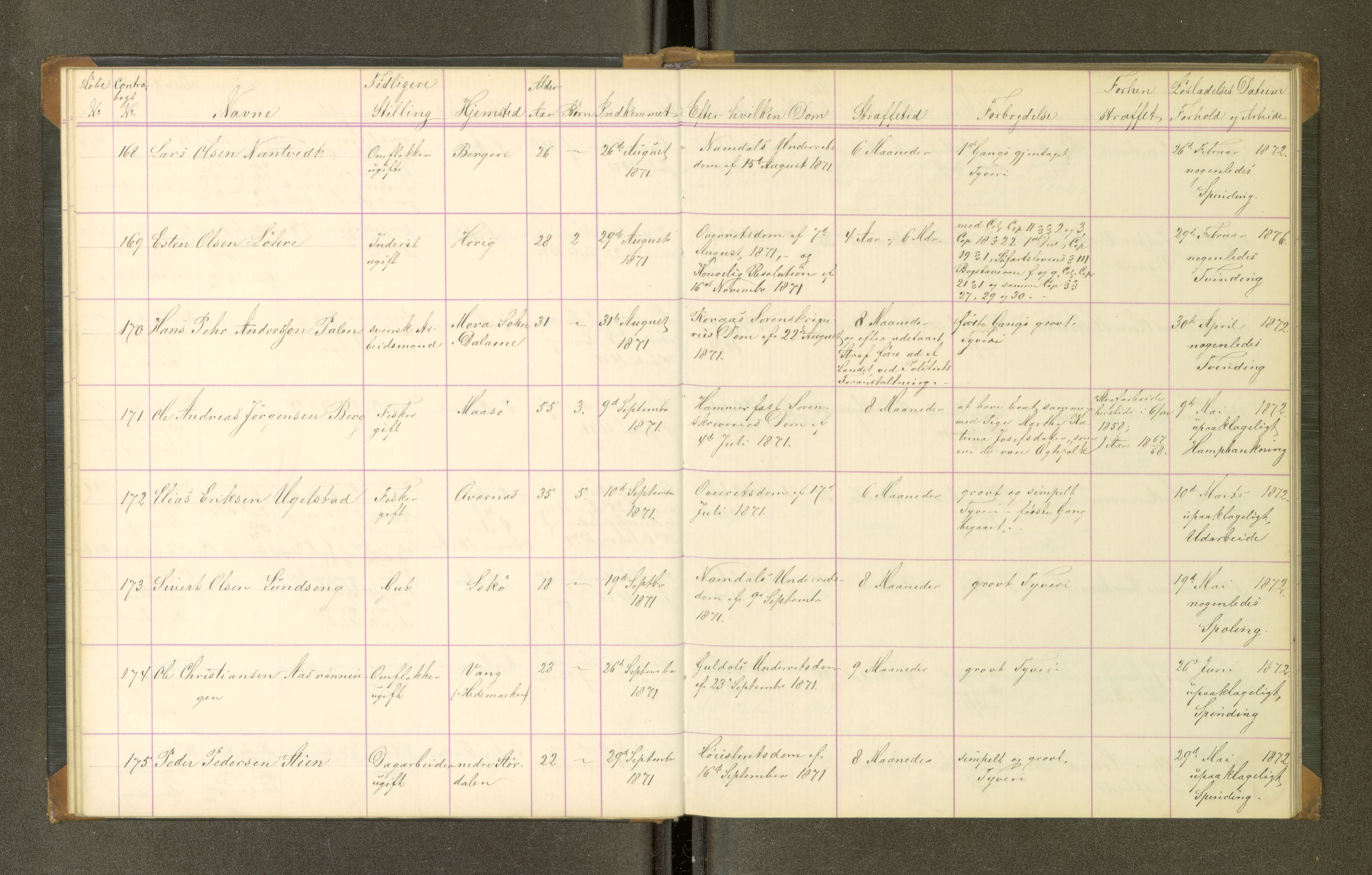 Trondheim tukthus, SAT/A-4619/05/65/L0027: 65.27 Fangeprotokoll, 1871