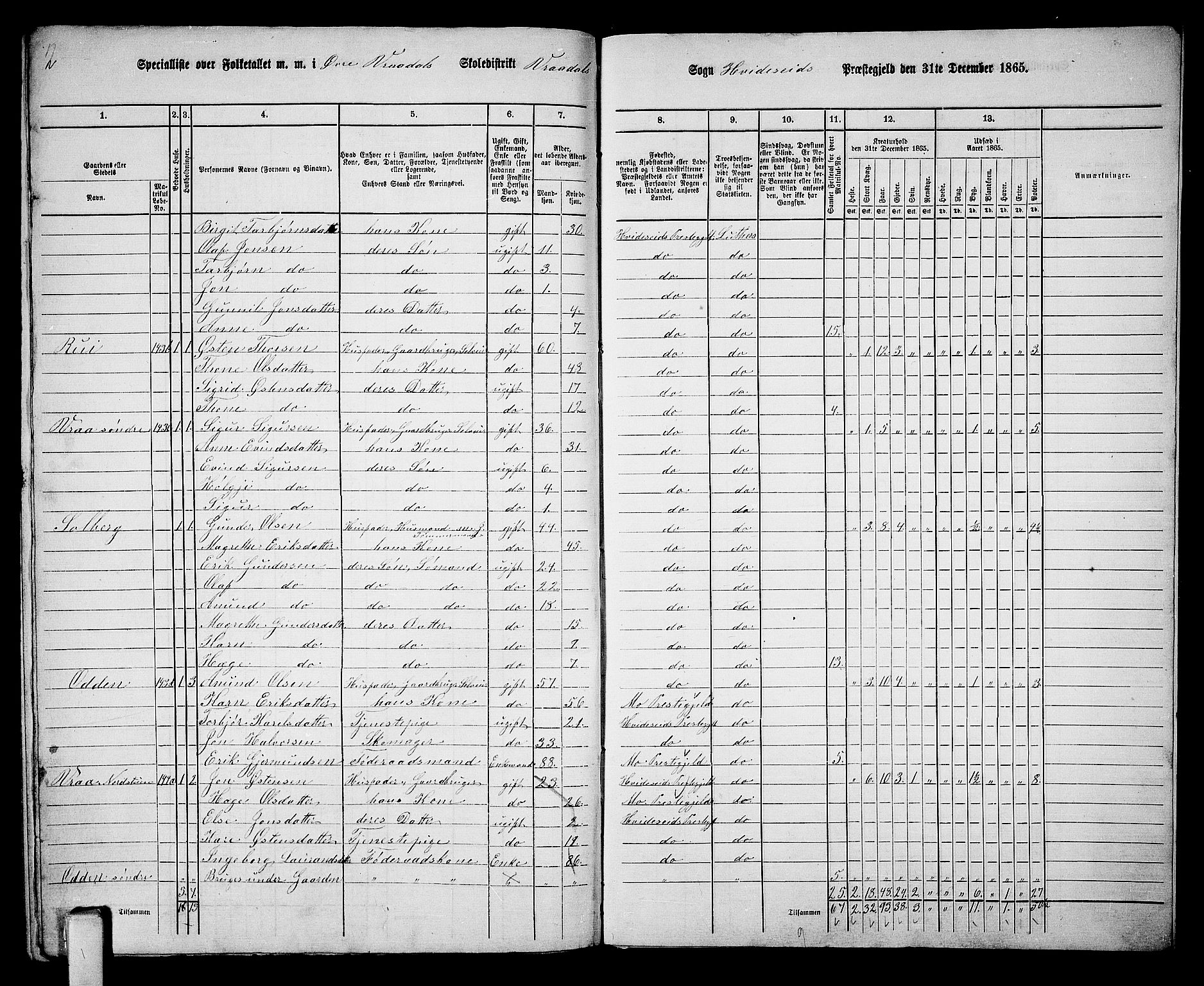 RA, 1865 census for Kviteseid, 1865, p. 143