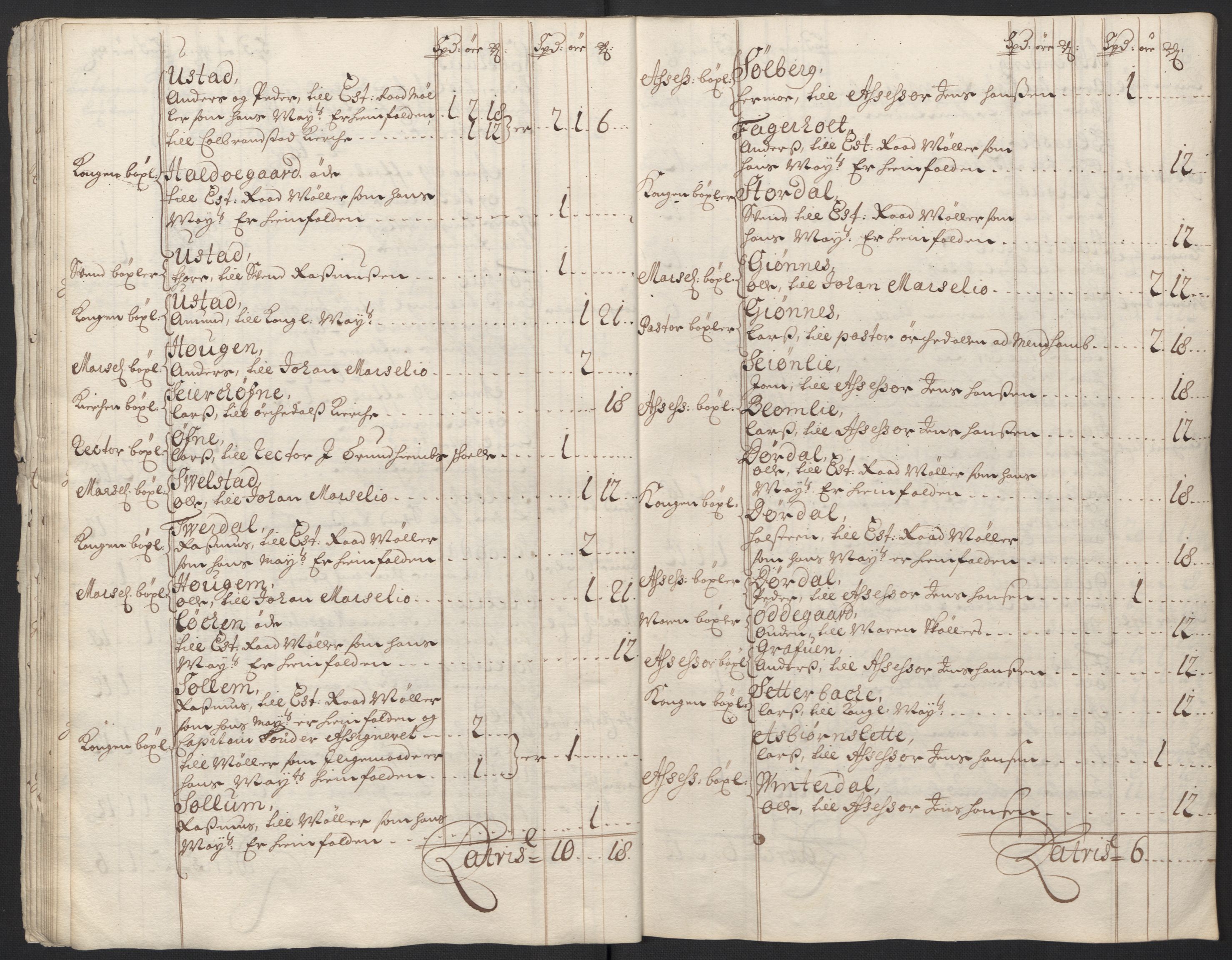 Rentekammeret inntil 1814, Reviderte regnskaper, Fogderegnskap, AV/RA-EA-4092/R60/L3950: Fogderegnskap Orkdal og Gauldal, 1700, p. 40