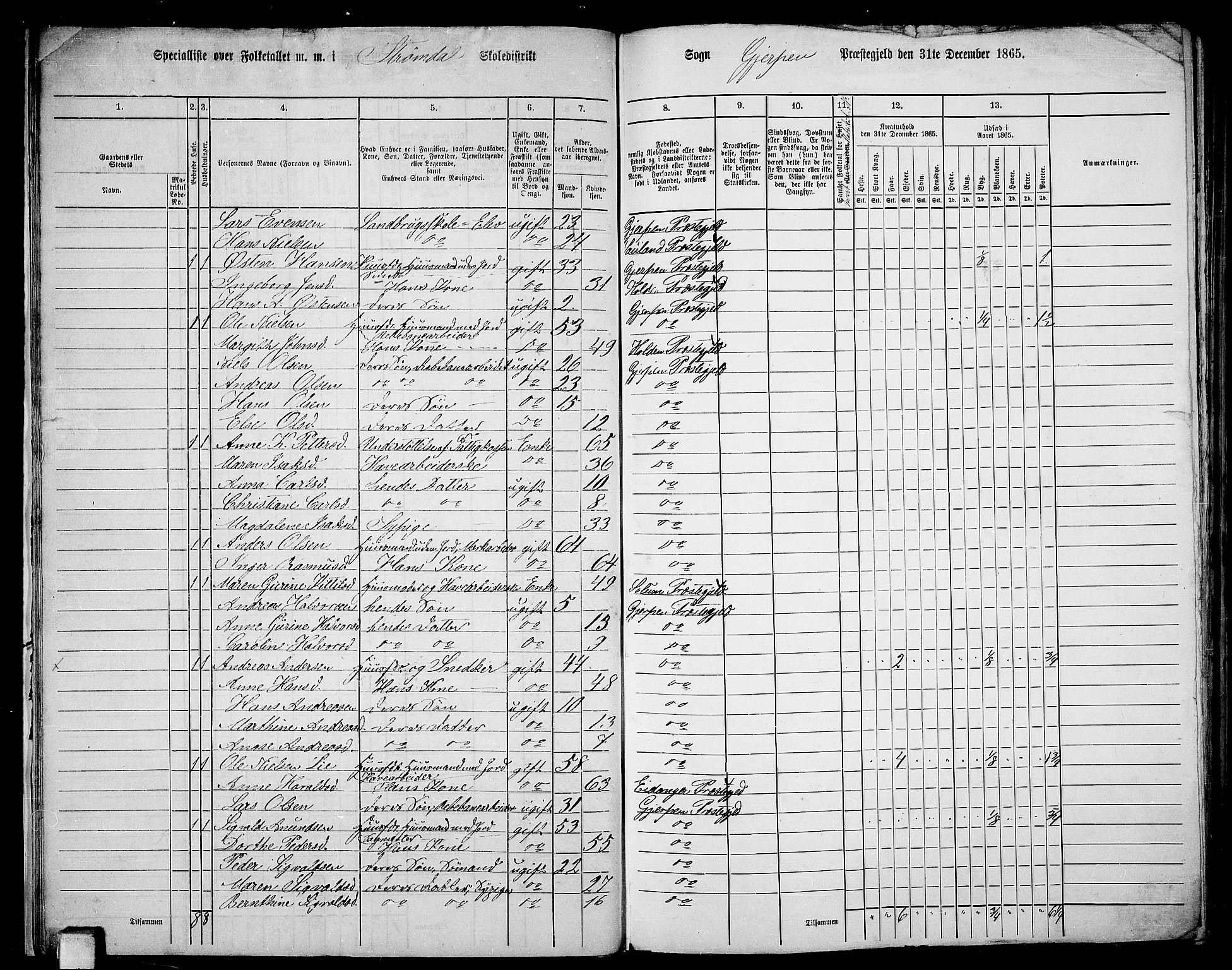 RA, 1865 census for Gjerpen, 1865, p. 27