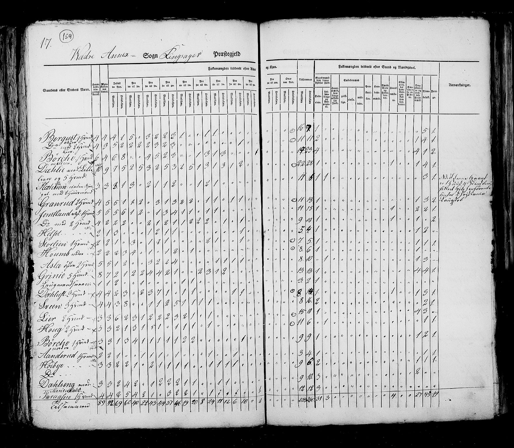 RA, Census 1825, vol. 5: Hedemarken amt, 1825, p. 159