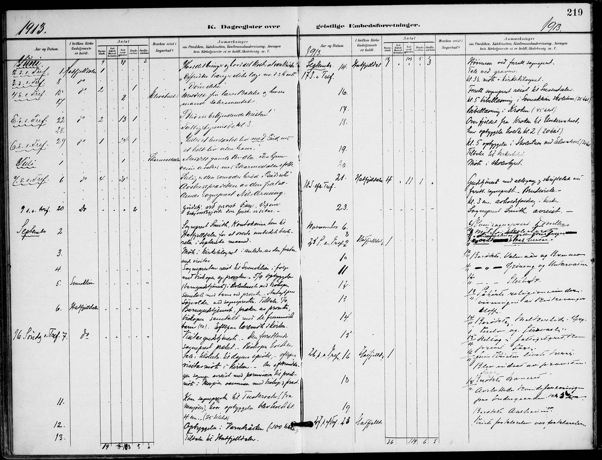 Ministerialprotokoller, klokkerbøker og fødselsregistre - Nordland, AV/SAT-A-1459/823/L0326: Parish register (official) no. 823A03, 1899-1919, p. 219