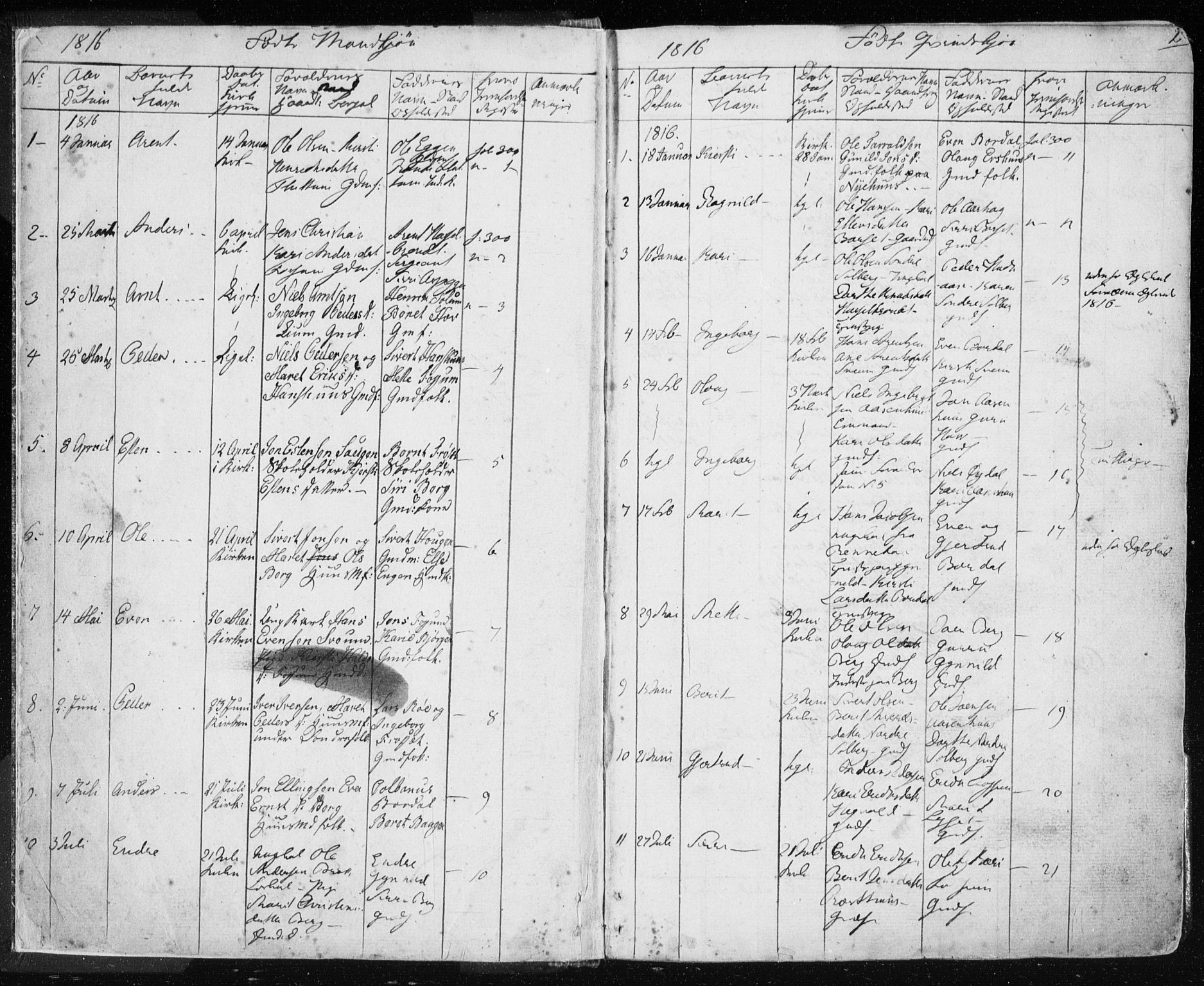 Ministerialprotokoller, klokkerbøker og fødselsregistre - Sør-Trøndelag, SAT/A-1456/689/L1043: Parish register (copy) no. 689C02, 1816-1892, p. 2